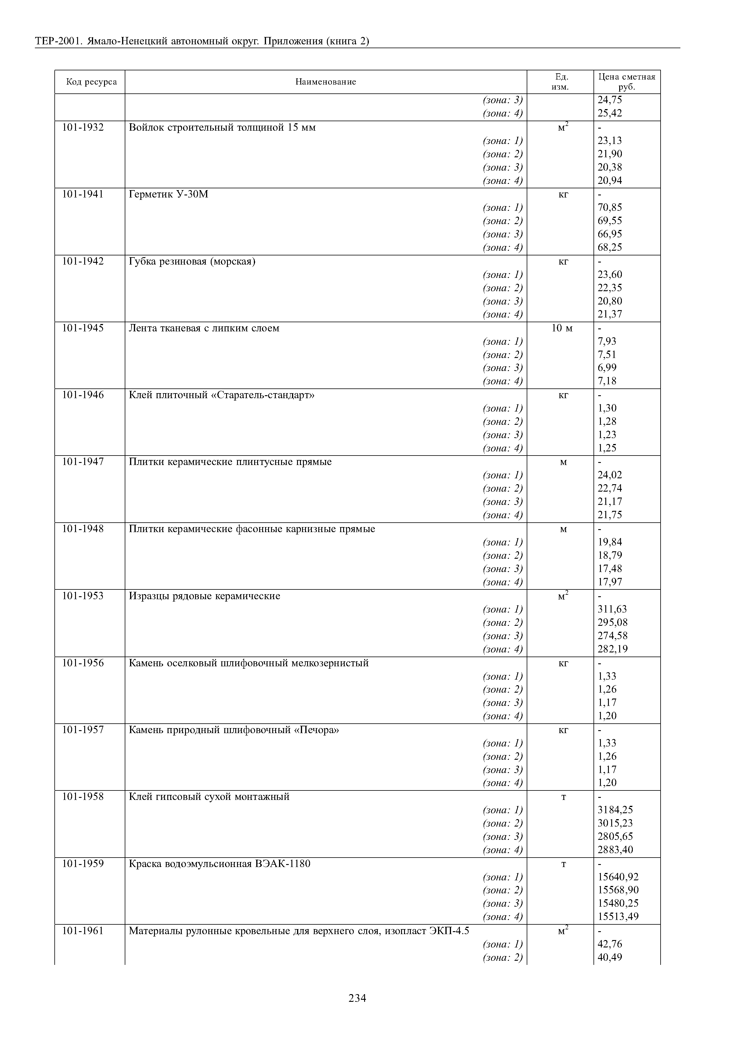 ТЕР Ямало-Ненецкий автономный округ 81-02-Пр-2001