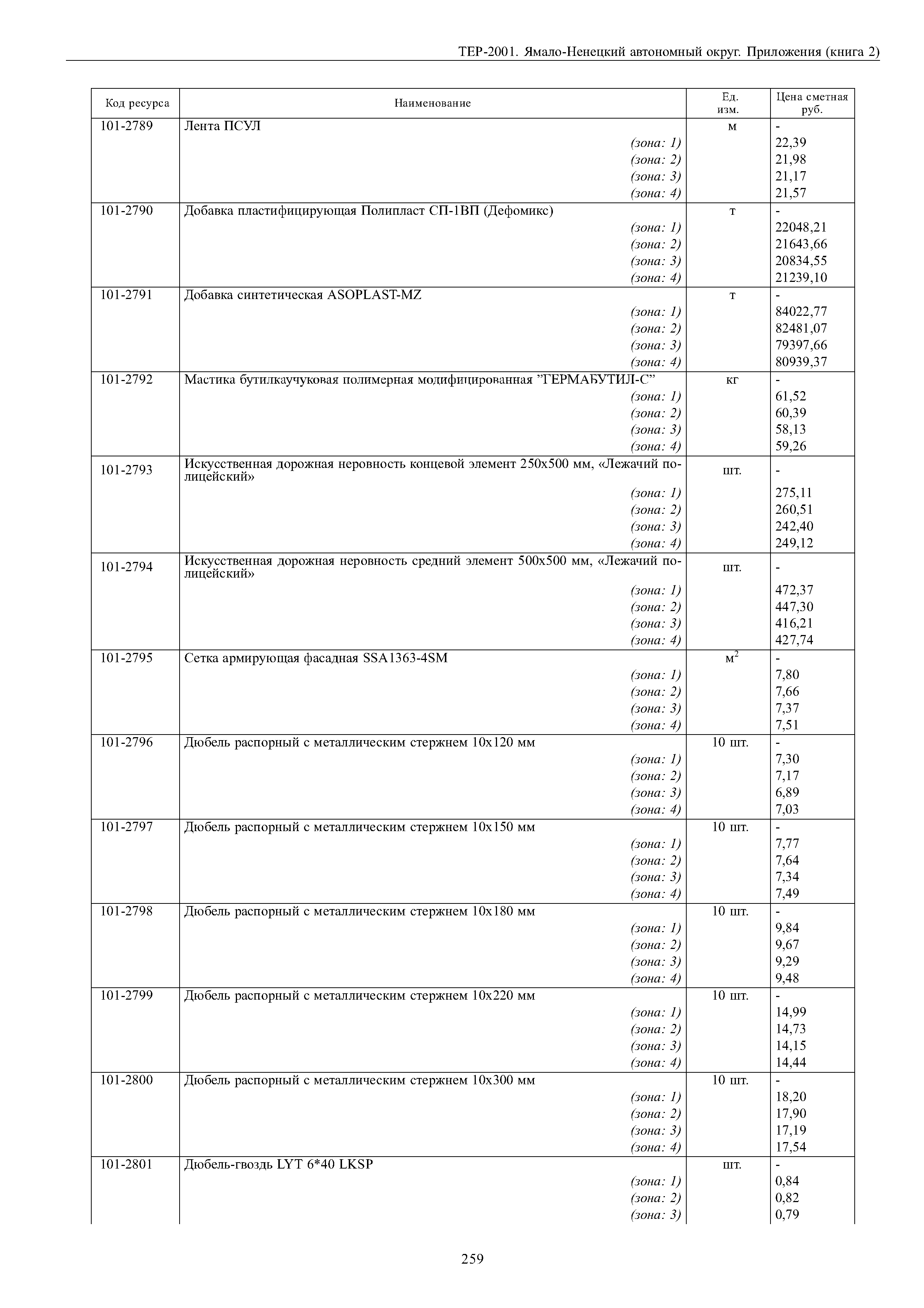 ТЕР Ямало-Ненецкий автономный округ 81-02-Пр-2001