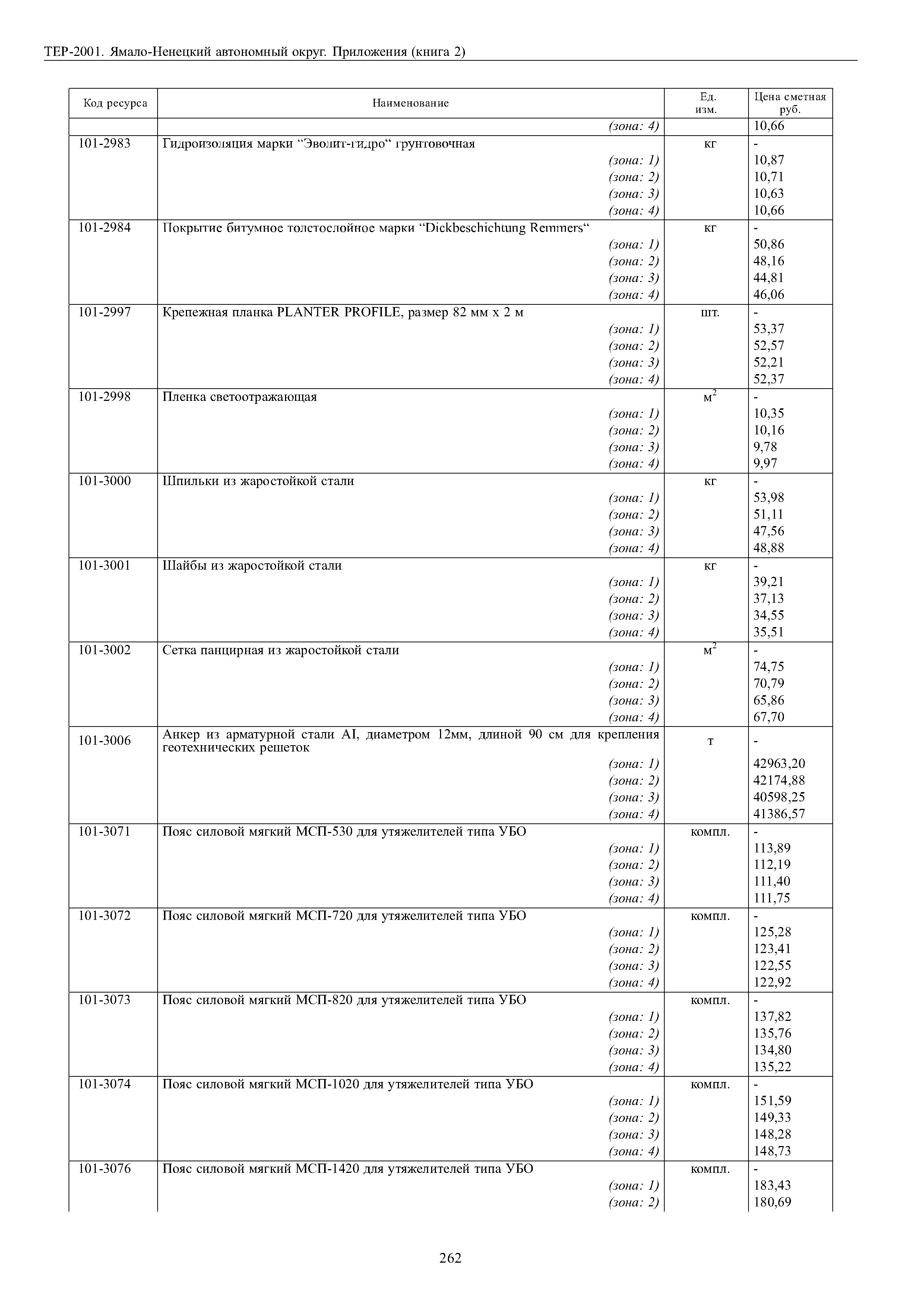 ТЕР Ямало-Ненецкий автономный округ 81-02-Пр-2001