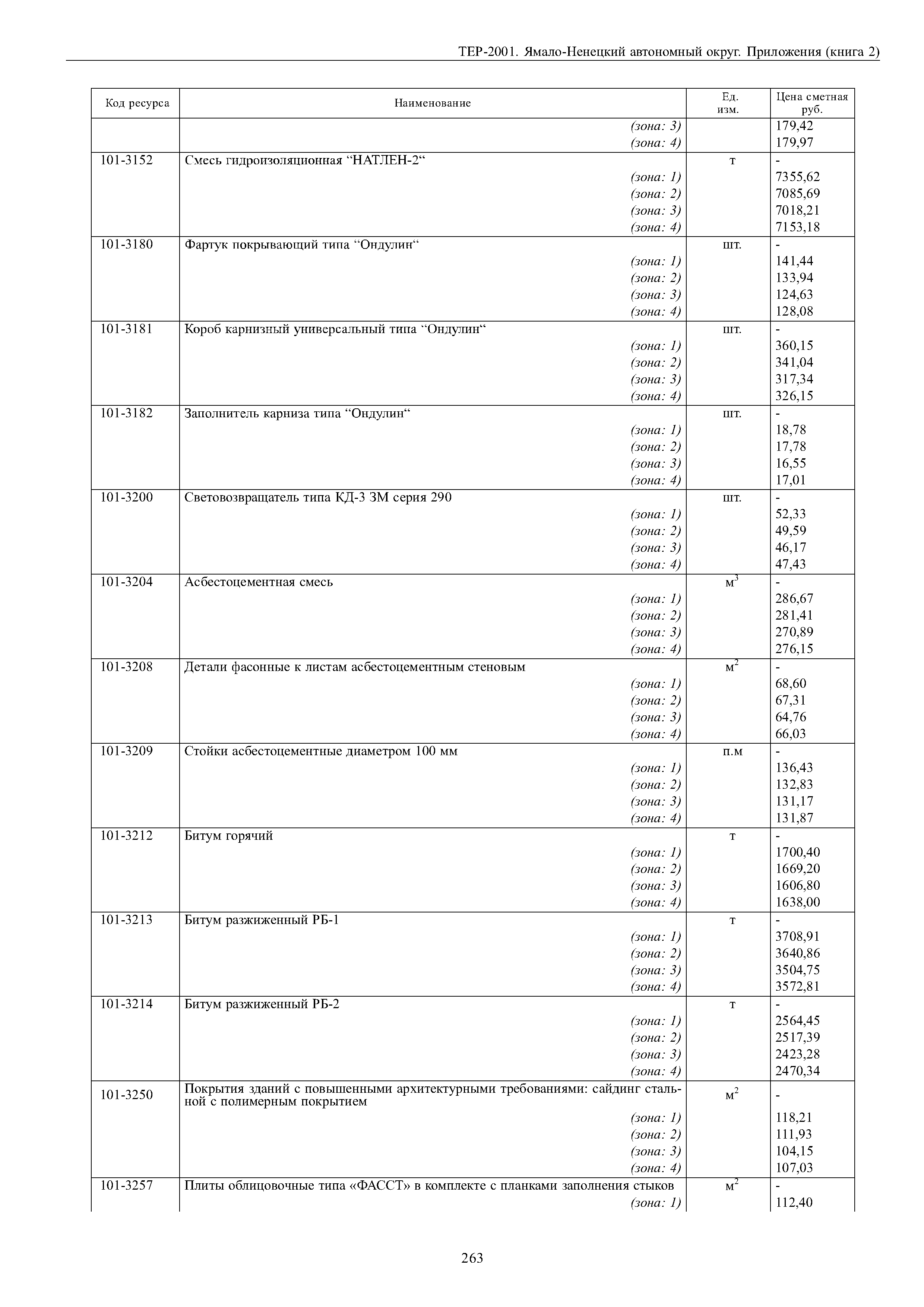 ТЕР Ямало-Ненецкий автономный округ 81-02-Пр-2001