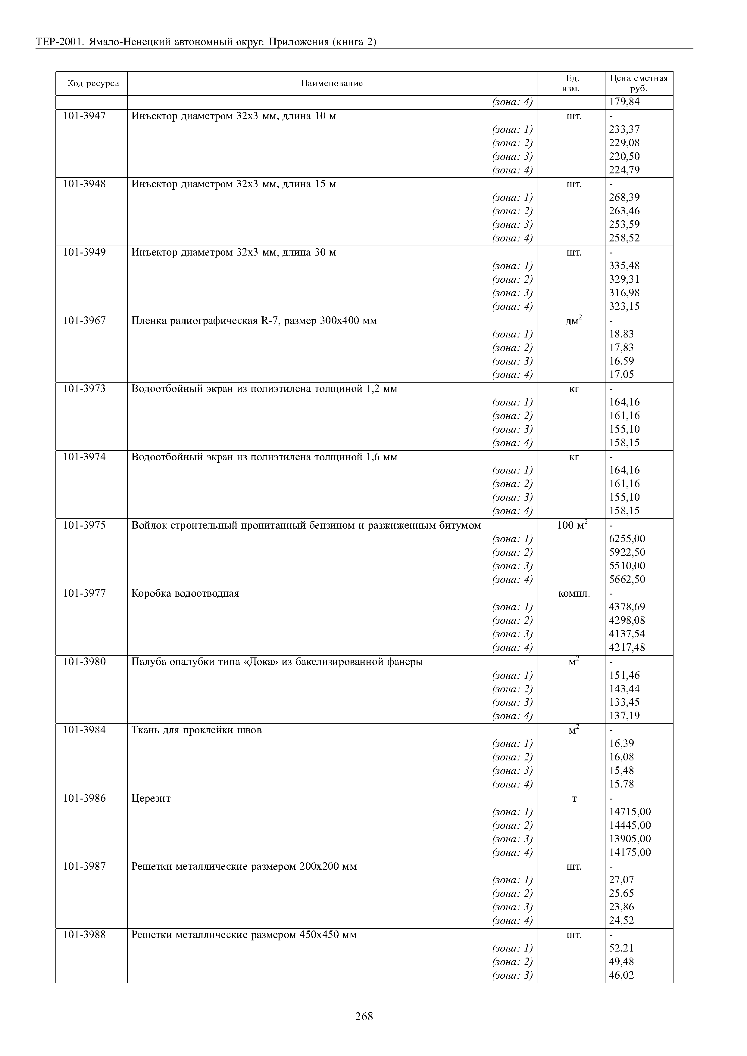 ТЕР Ямало-Ненецкий автономный округ 81-02-Пр-2001