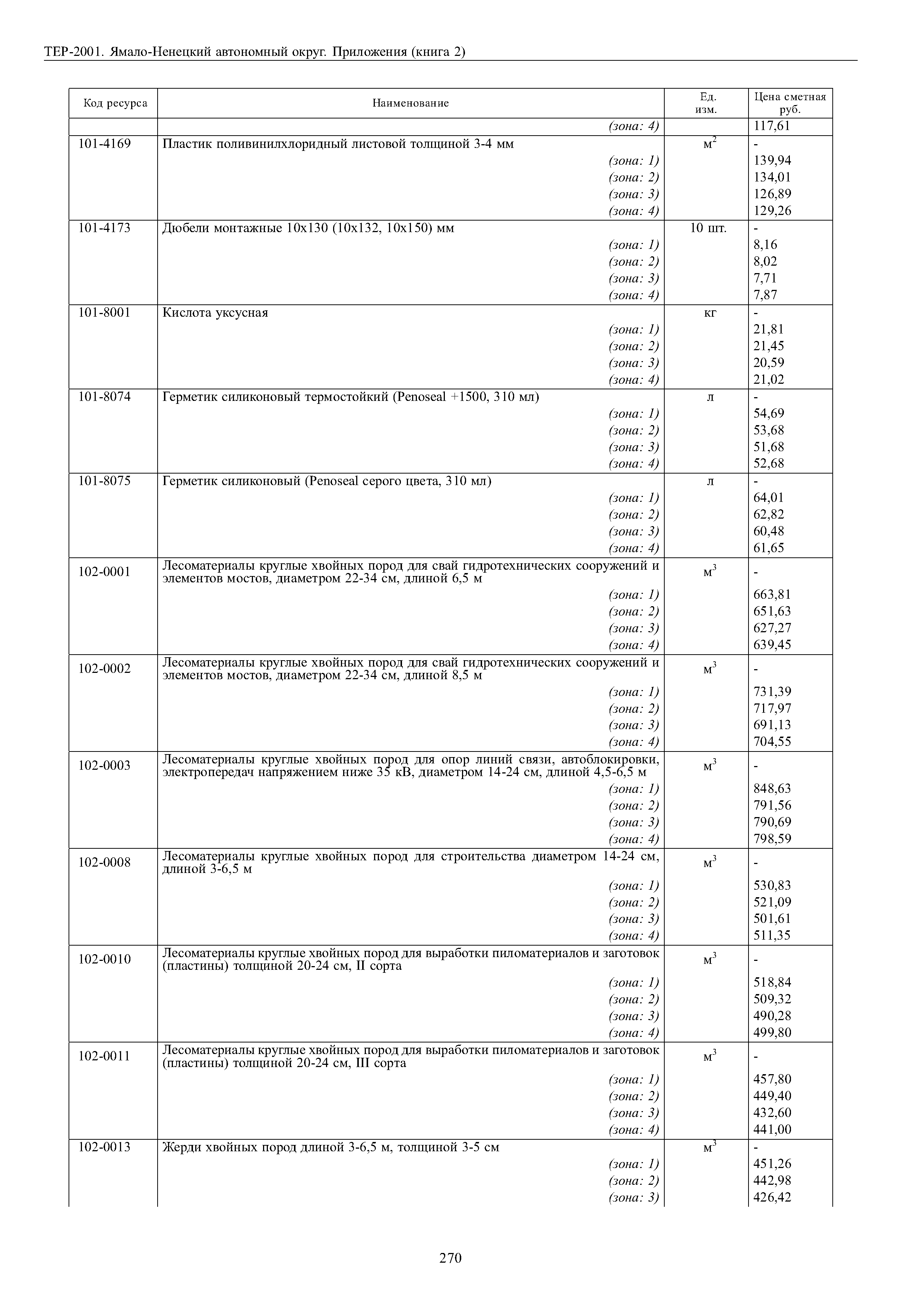 ТЕР Ямало-Ненецкий автономный округ 81-02-Пр-2001