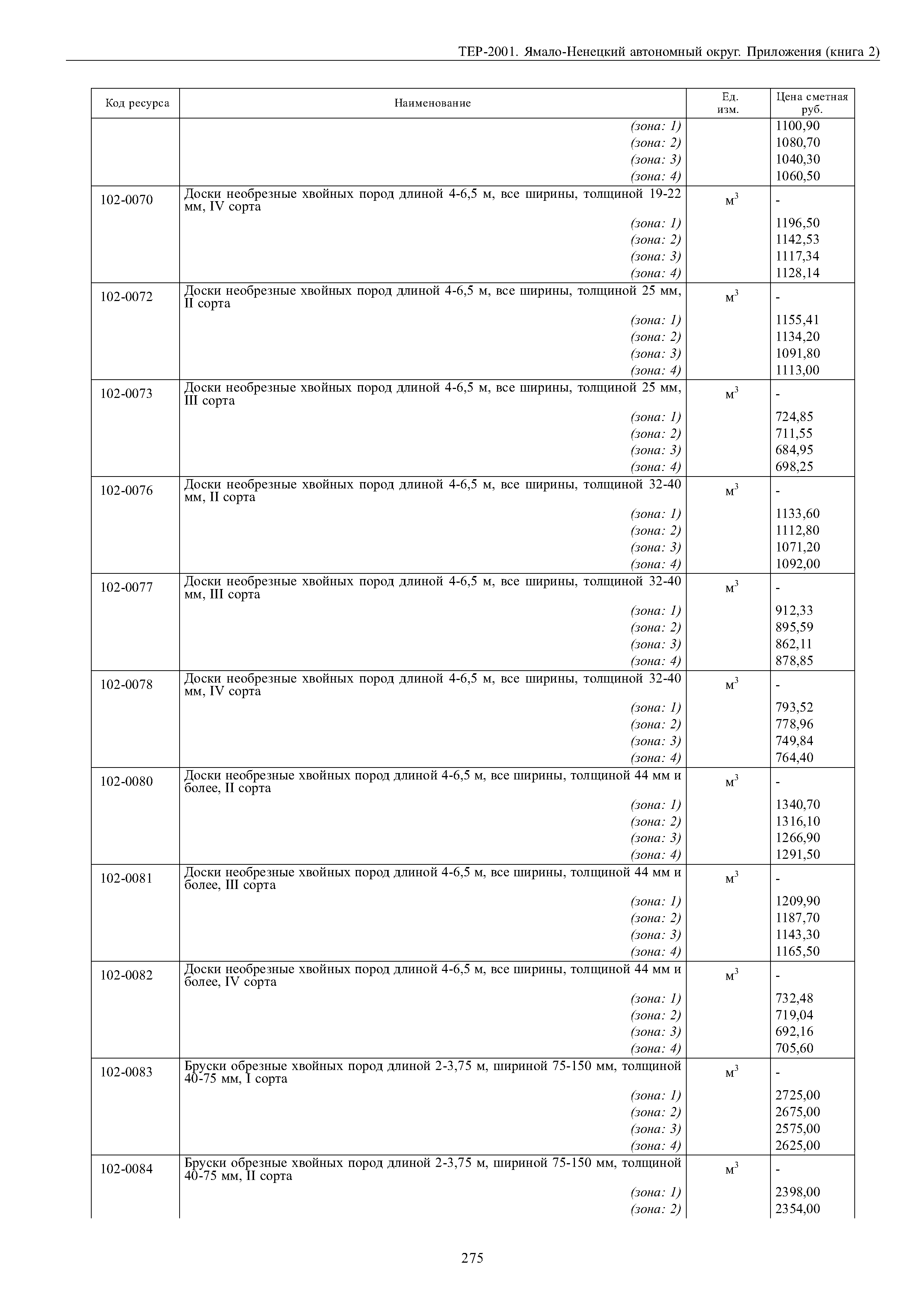 ТЕР Ямало-Ненецкий автономный округ 81-02-Пр-2001