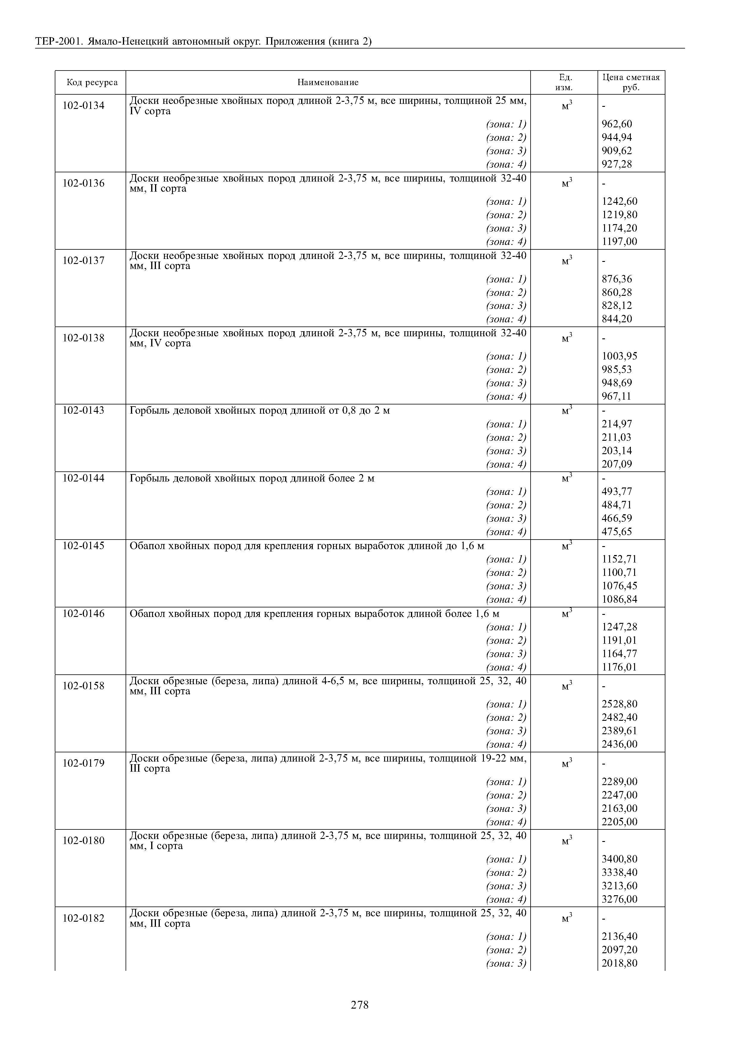 ТЕР Ямало-Ненецкий автономный округ 81-02-Пр-2001