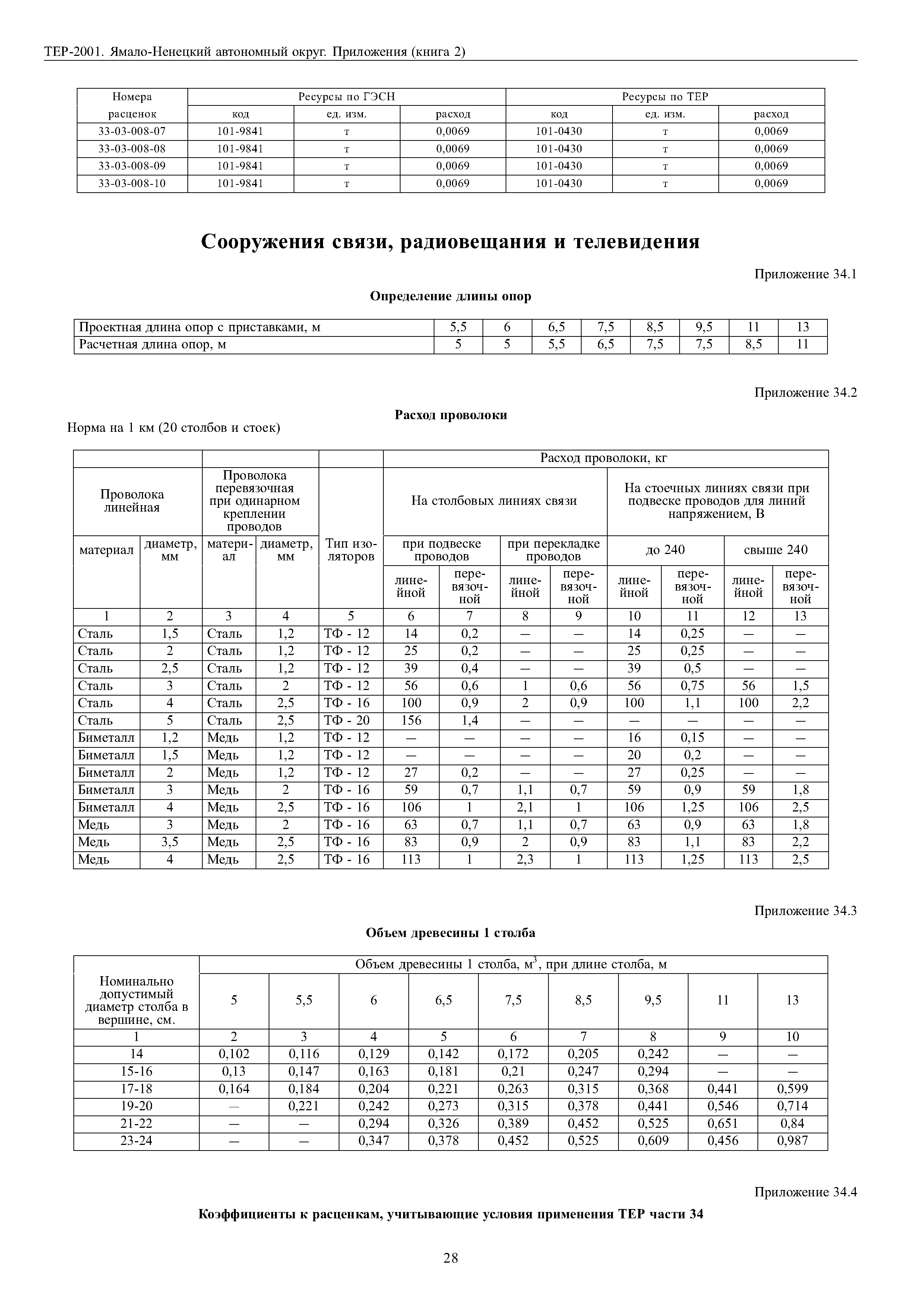 ТЕР Ямало-Ненецкий автономный округ 81-02-Пр-2001