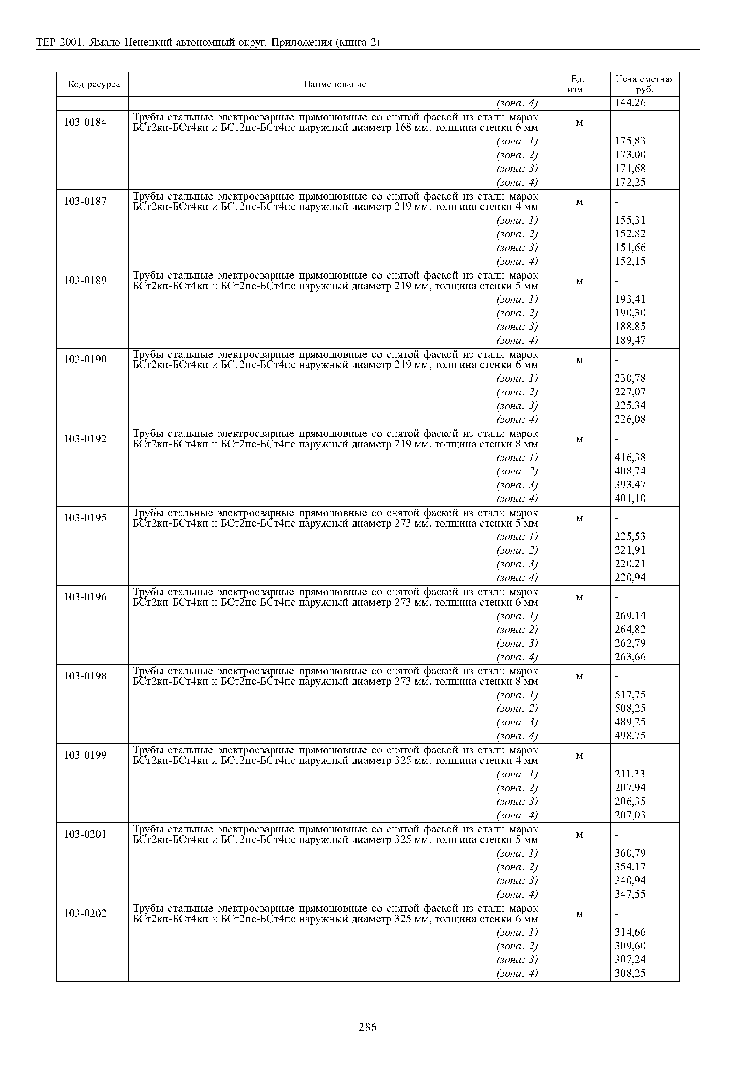 ТЕР Ямало-Ненецкий автономный округ 81-02-Пр-2001