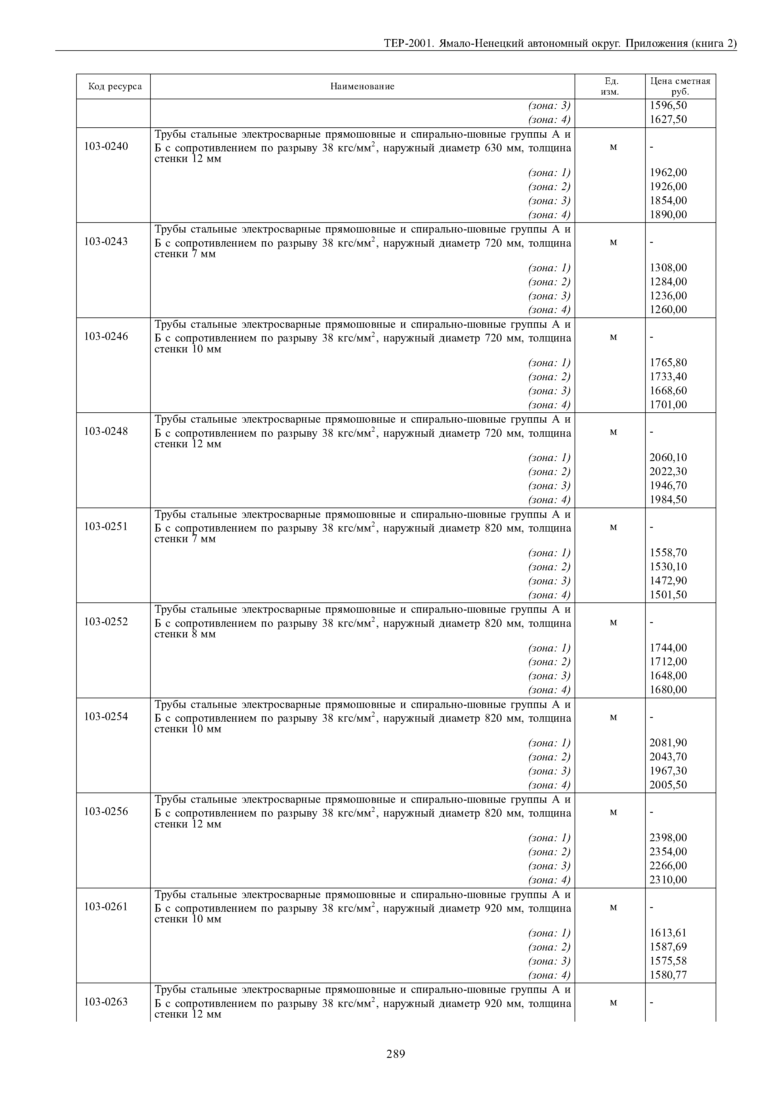 ТЕР Ямало-Ненецкий автономный округ 81-02-Пр-2001