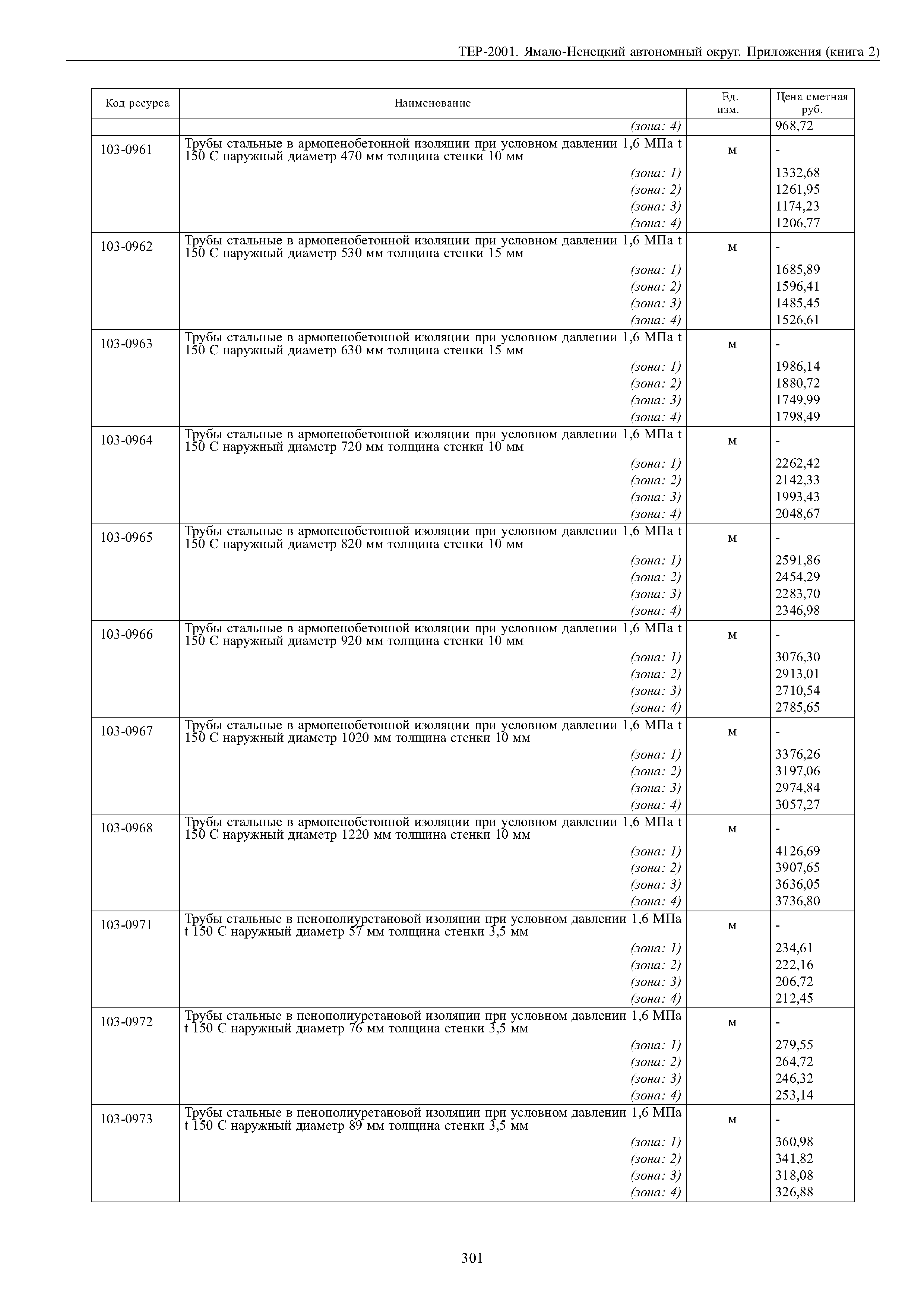 ТЕР Ямало-Ненецкий автономный округ 81-02-Пр-2001