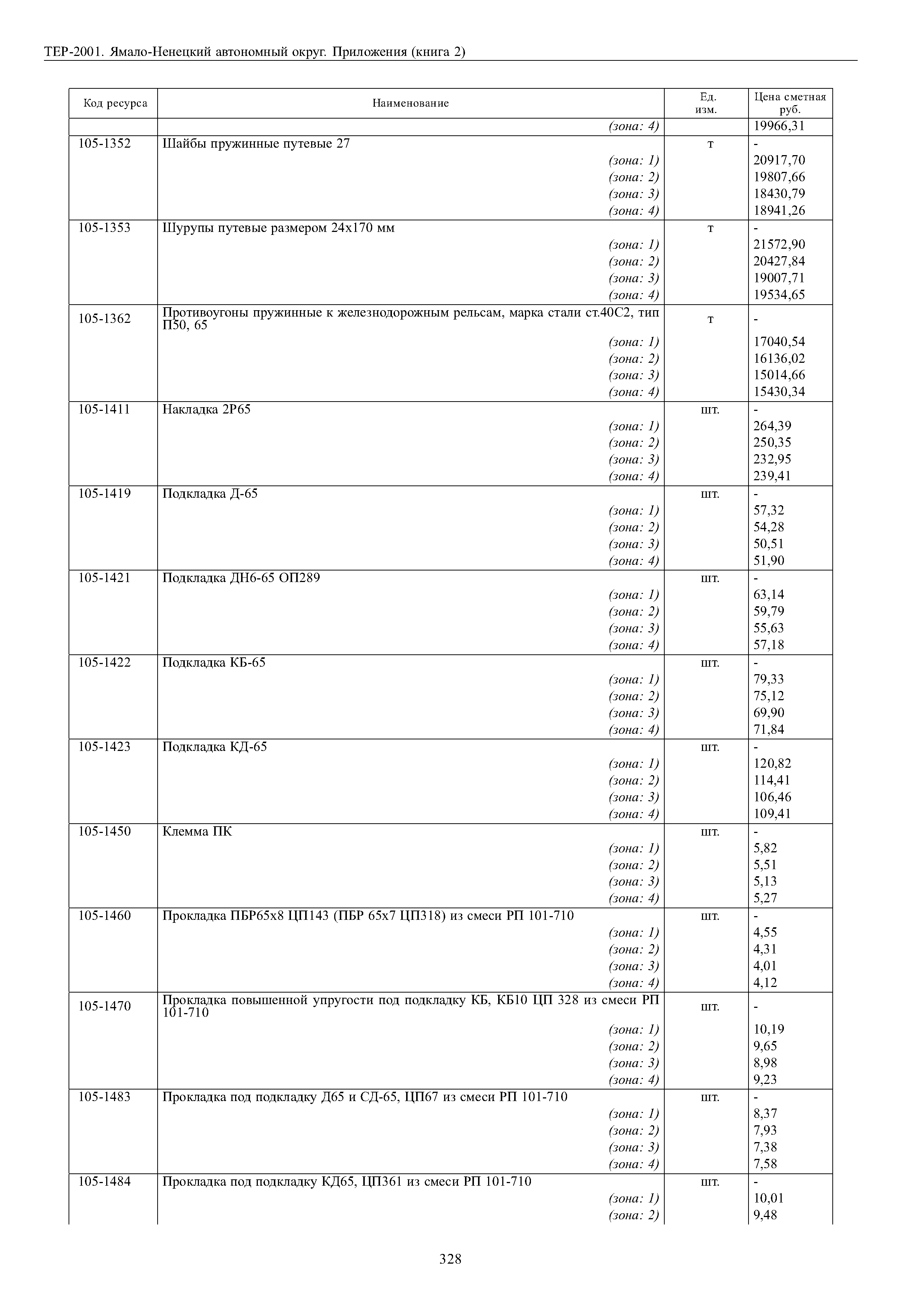 ТЕР Ямало-Ненецкий автономный округ 81-02-Пр-2001