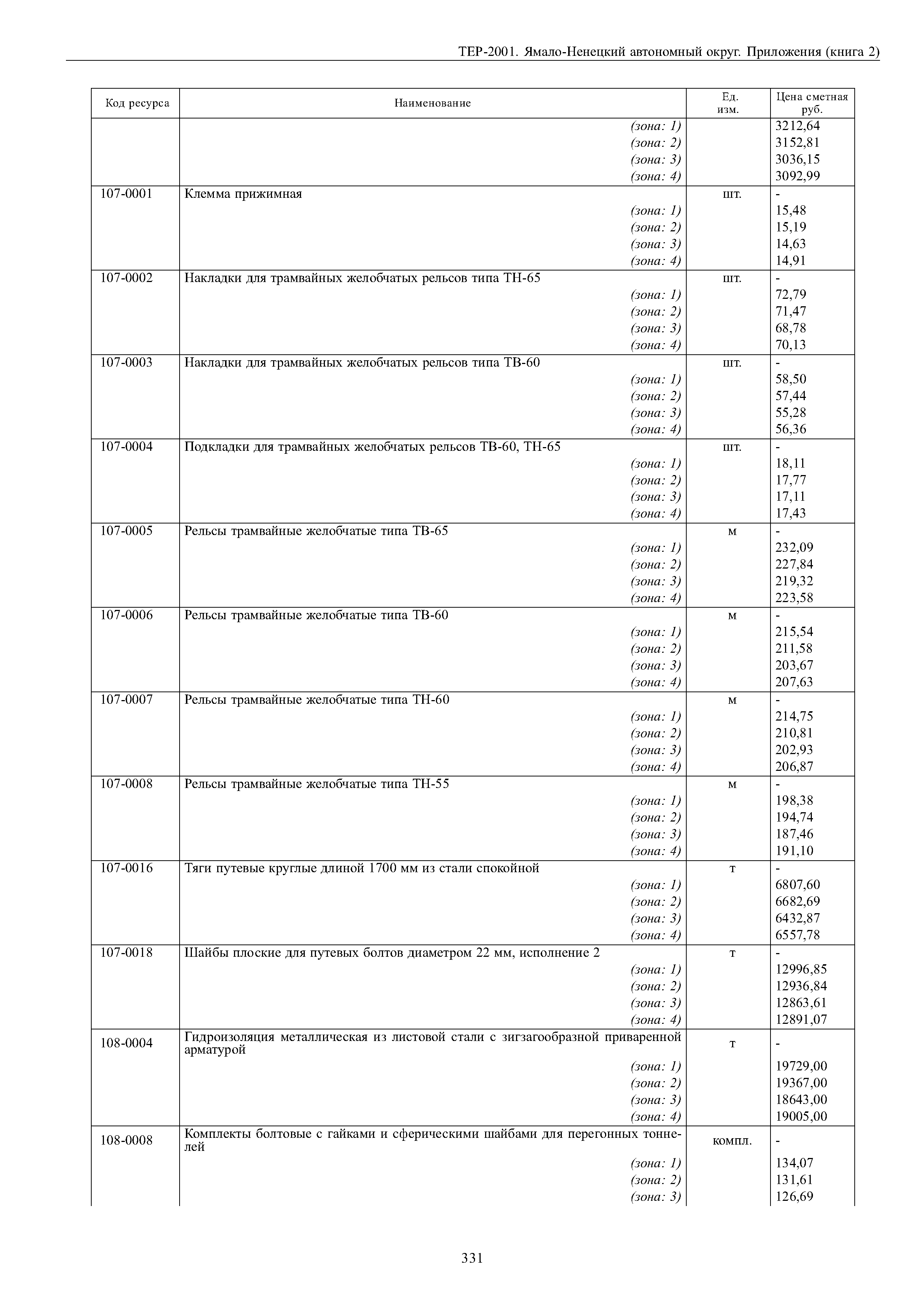 ТЕР Ямало-Ненецкий автономный округ 81-02-Пр-2001