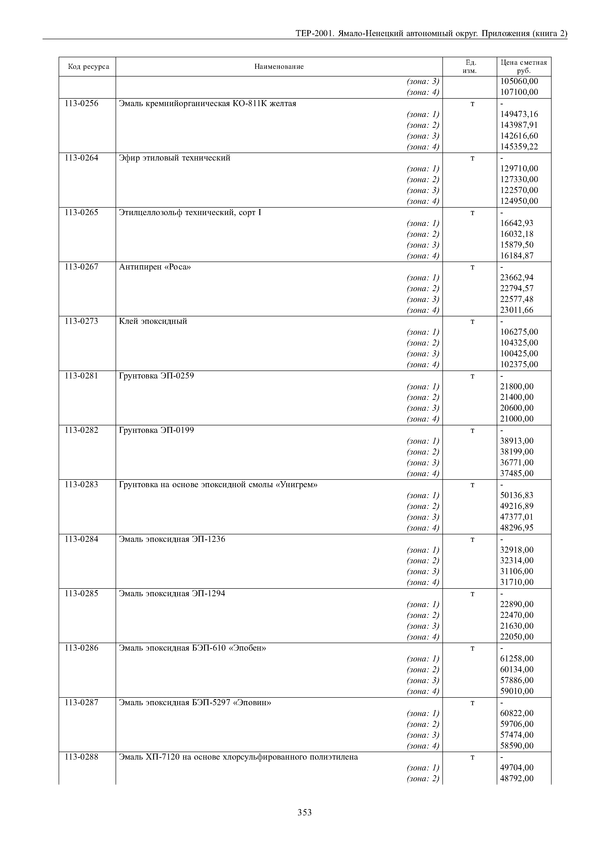 ТЕР Ямало-Ненецкий автономный округ 81-02-Пр-2001