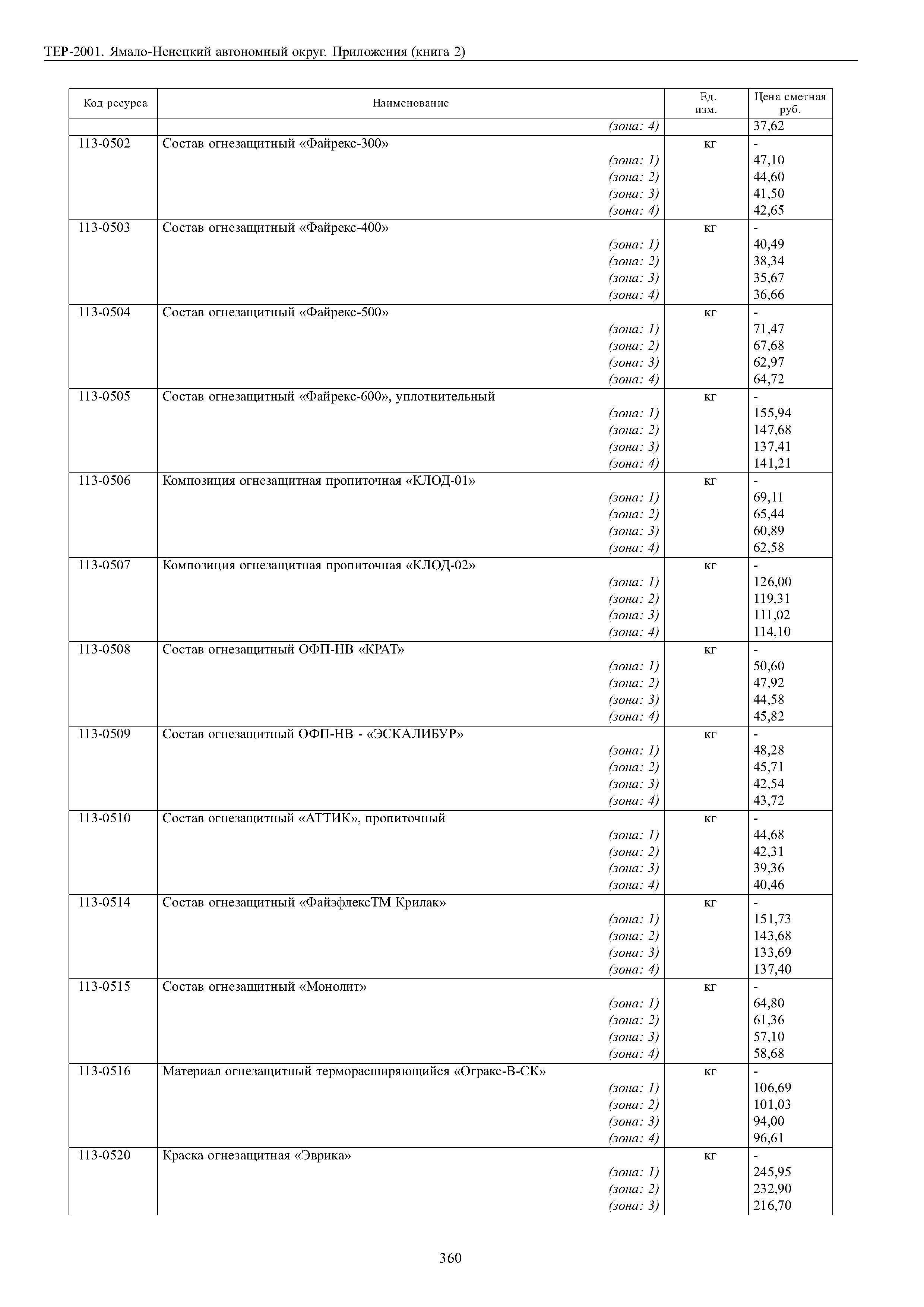 ТЕР Ямало-Ненецкий автономный округ 81-02-Пр-2001