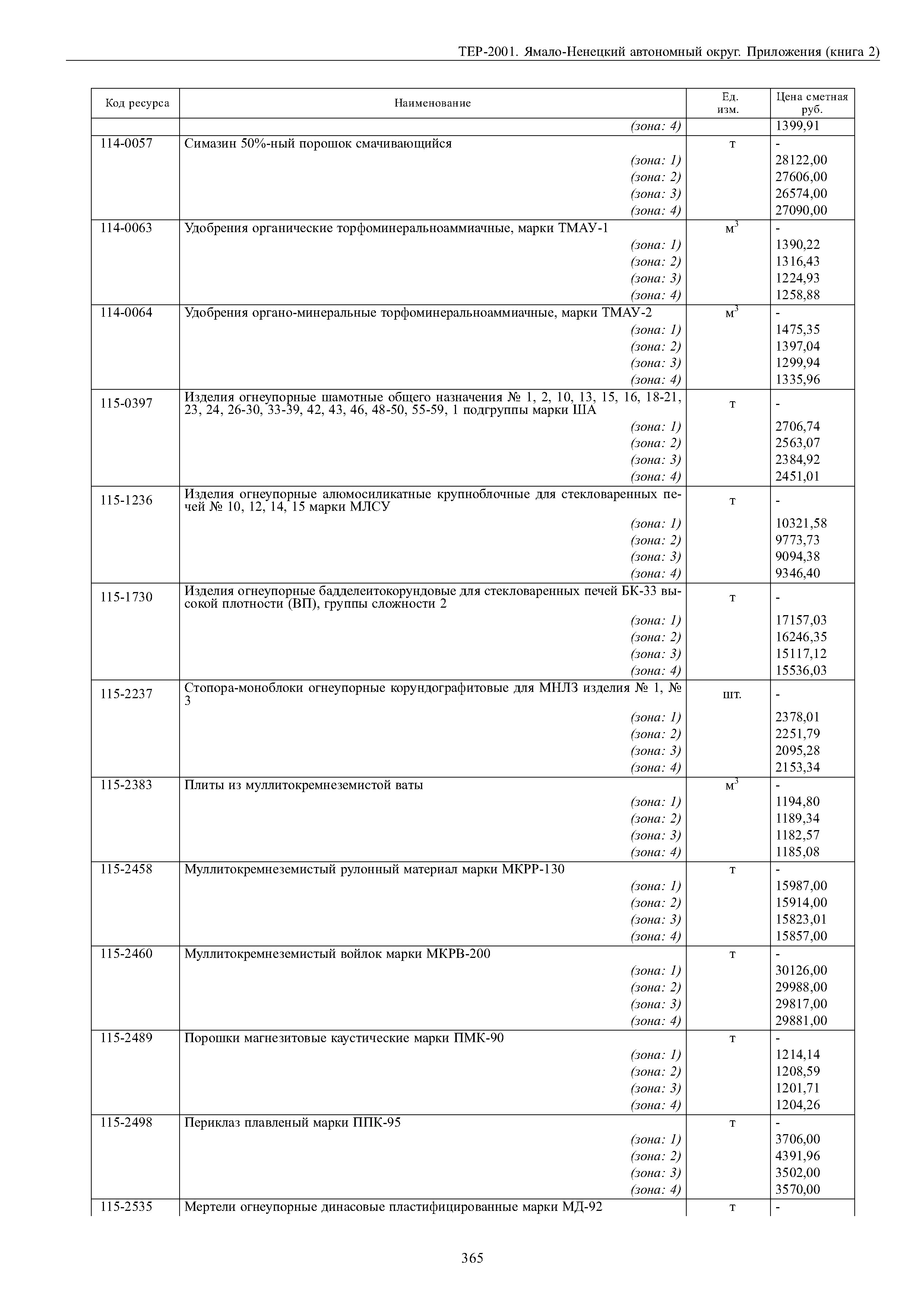 ТЕР Ямало-Ненецкий автономный округ 81-02-Пр-2001