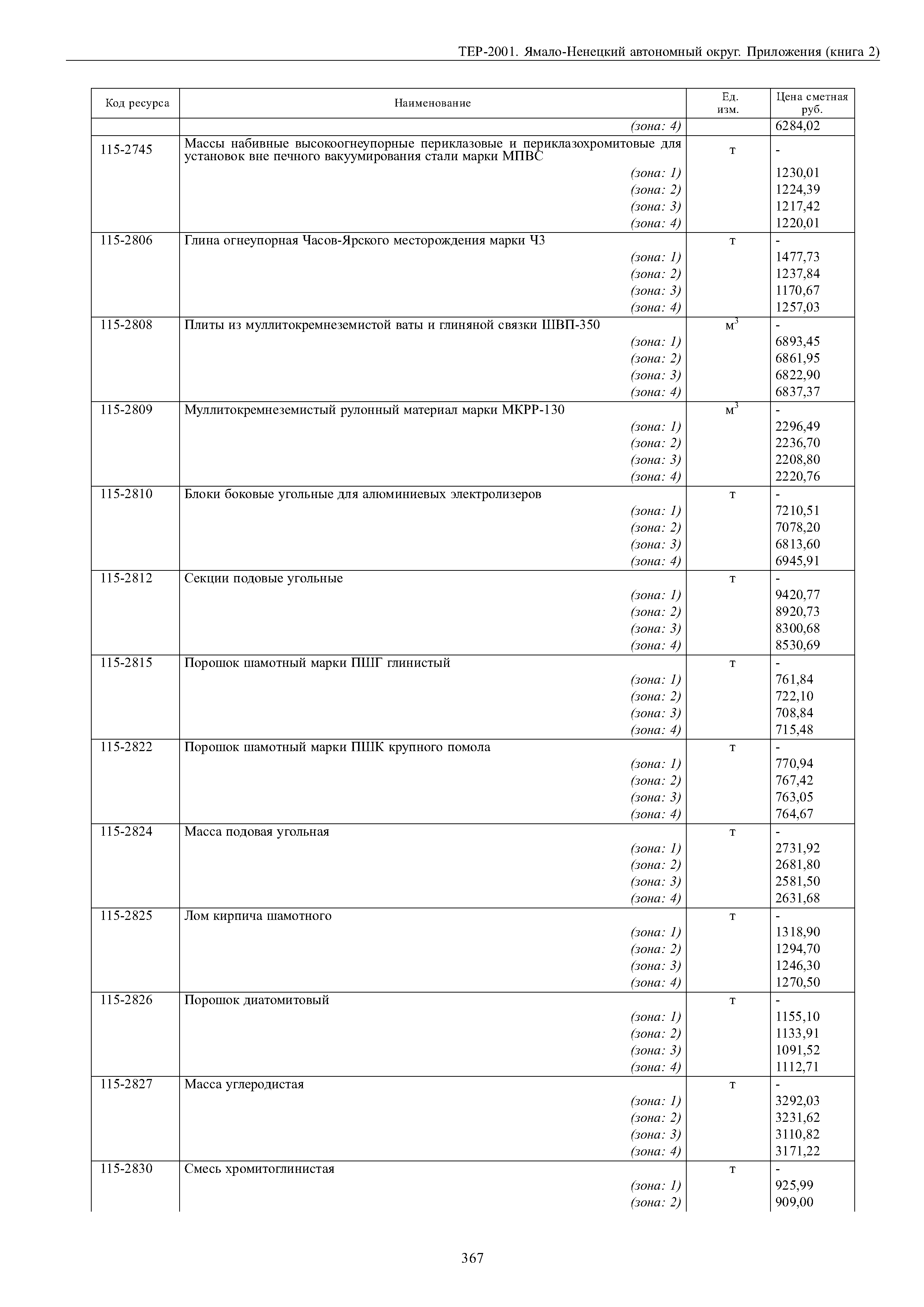 ТЕР Ямало-Ненецкий автономный округ 81-02-Пр-2001