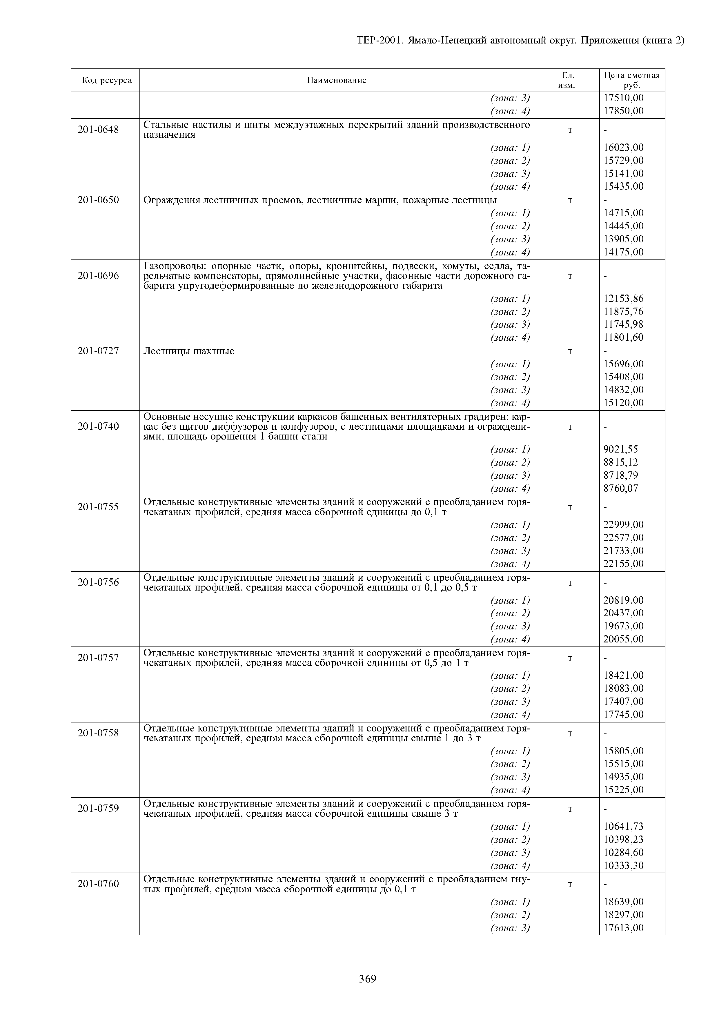 ТЕР Ямало-Ненецкий автономный округ 81-02-Пр-2001