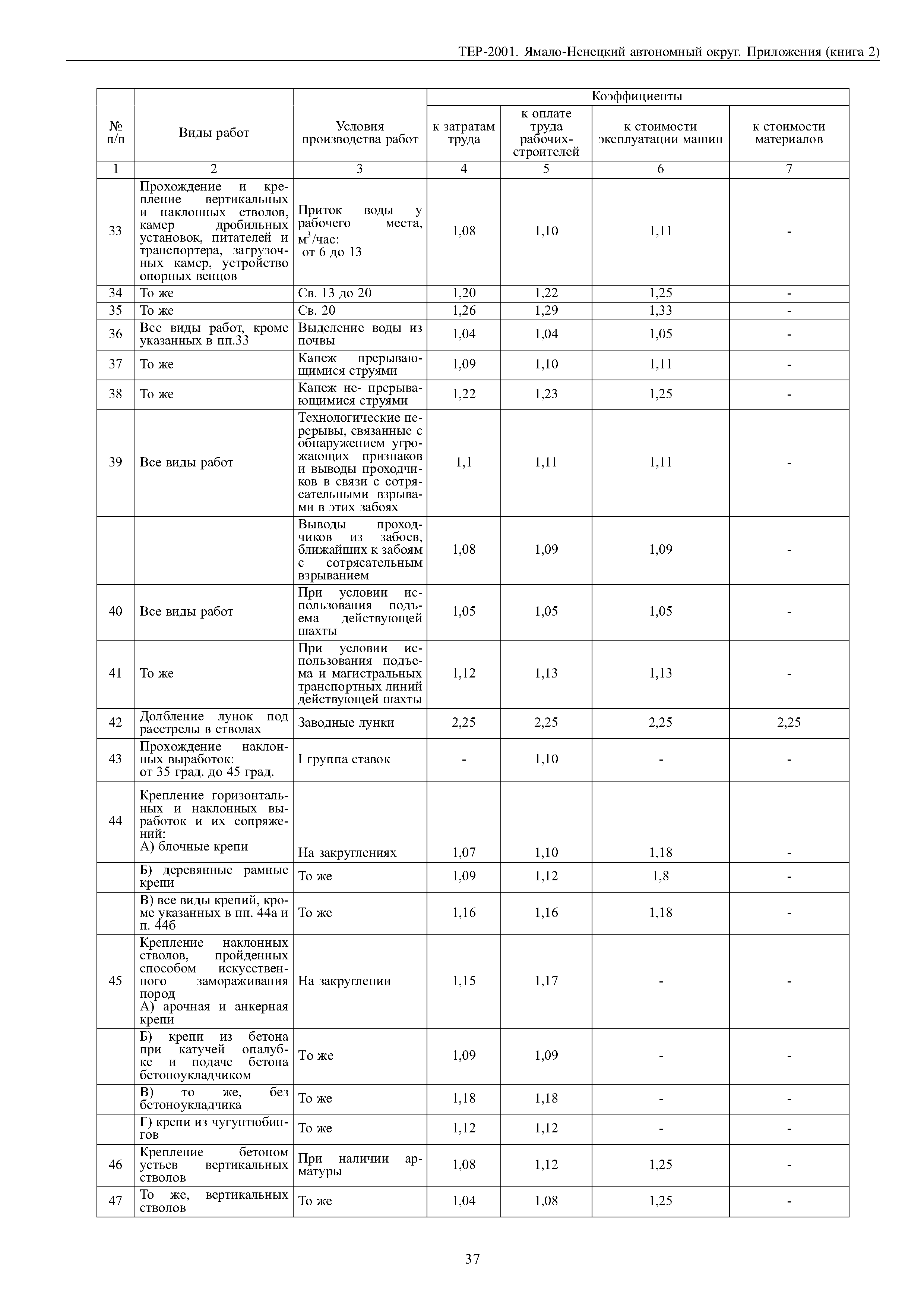 ТЕР Ямало-Ненецкий автономный округ 81-02-Пр-2001