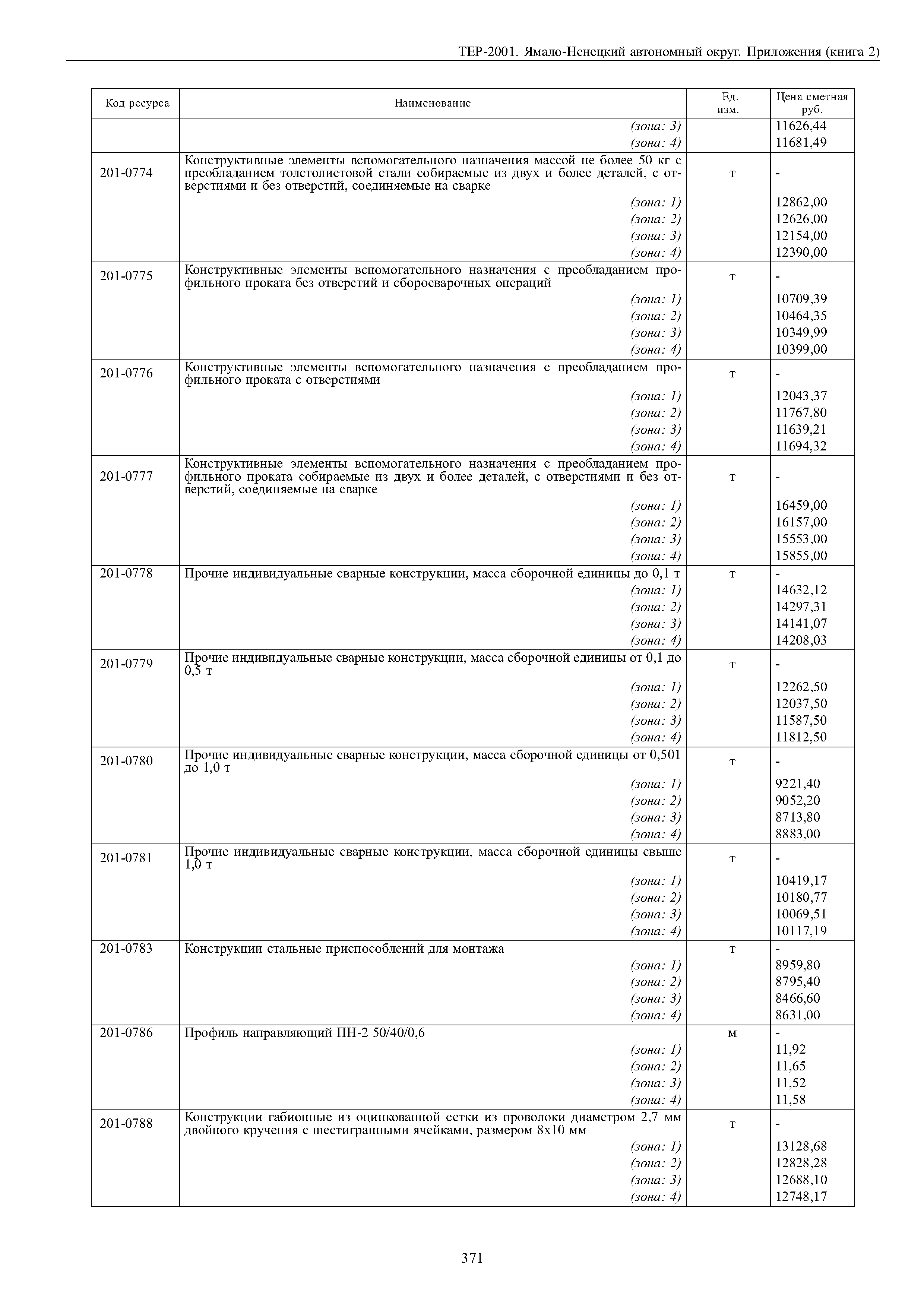 ТЕР Ямало-Ненецкий автономный округ 81-02-Пр-2001