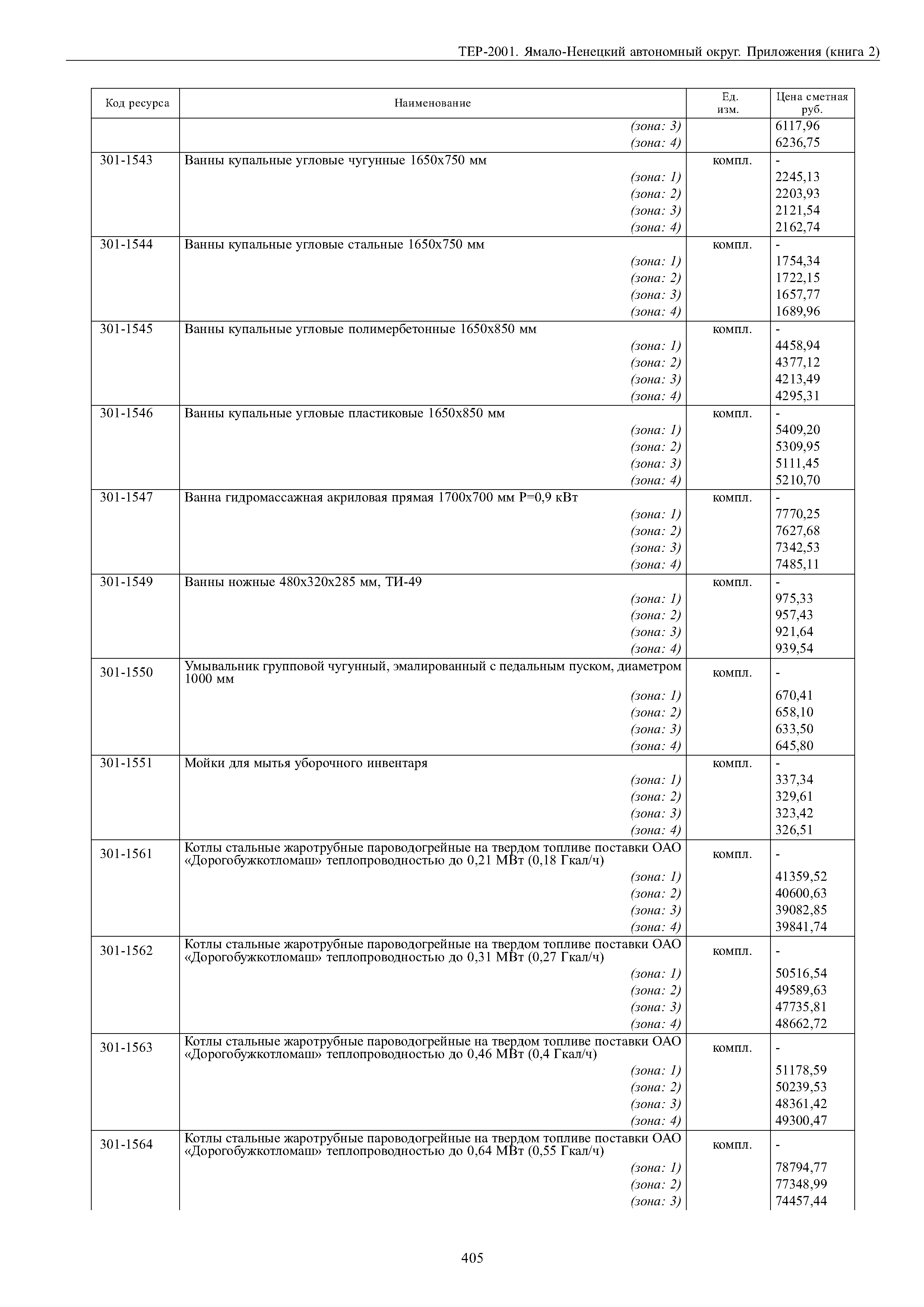 ТЕР Ямало-Ненецкий автономный округ 81-02-Пр-2001