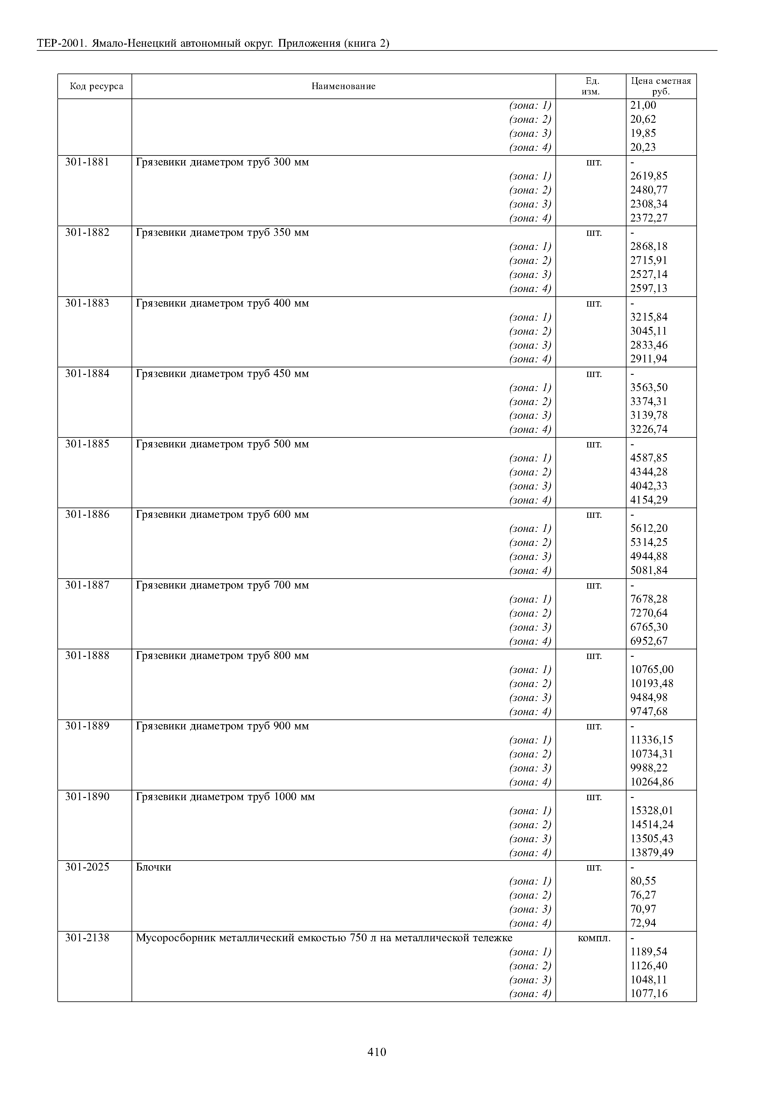 ТЕР Ямало-Ненецкий автономный округ 81-02-Пр-2001