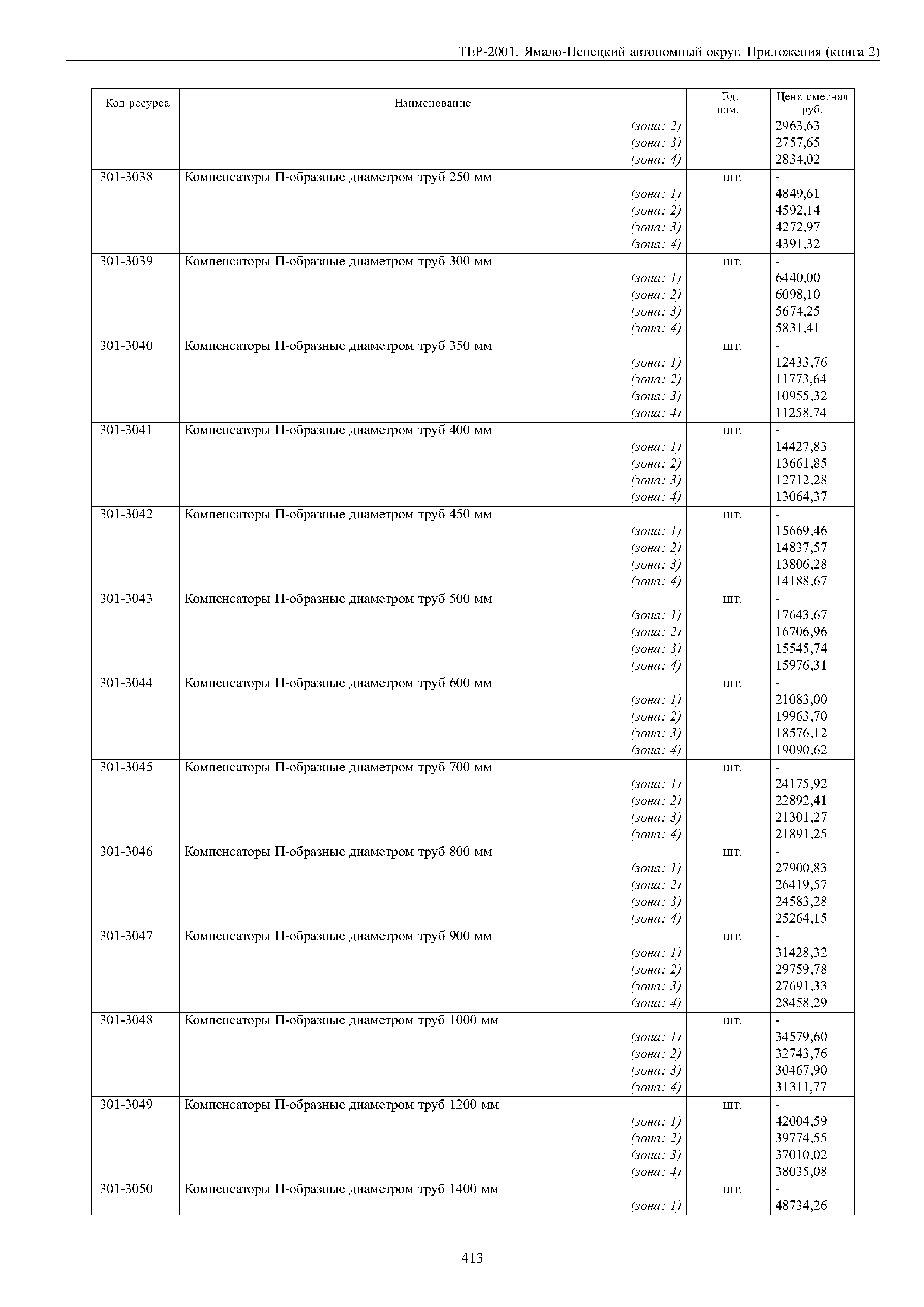 ТЕР Ямало-Ненецкий автономный округ 81-02-Пр-2001