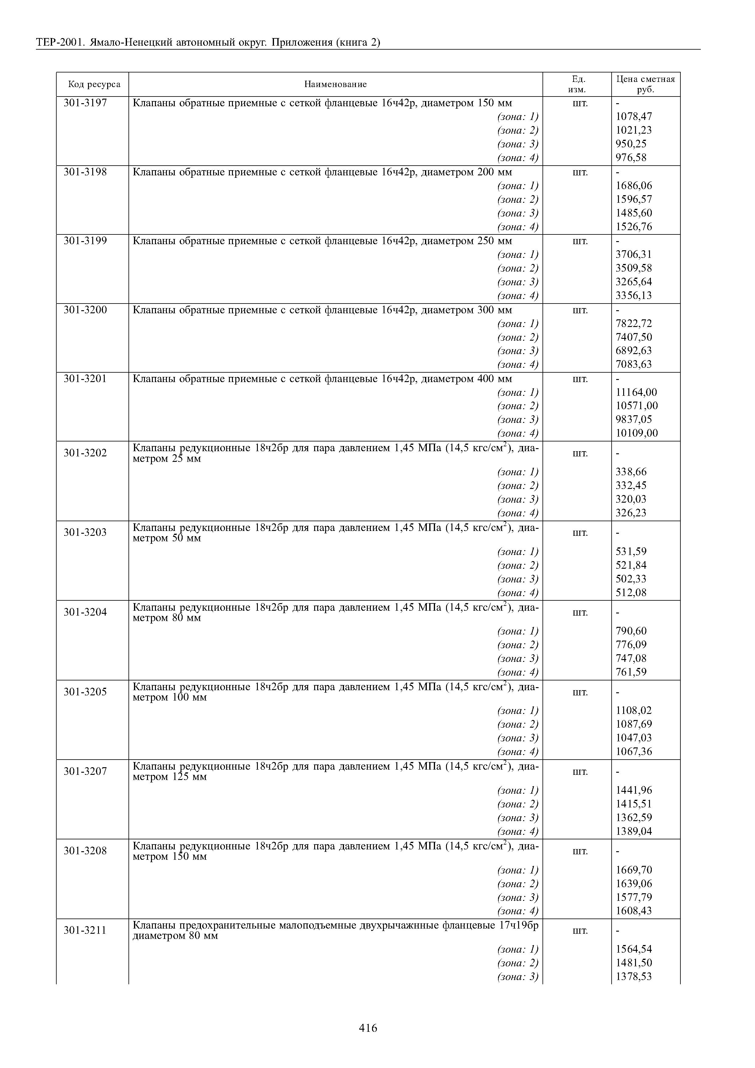 ТЕР Ямало-Ненецкий автономный округ 81-02-Пр-2001