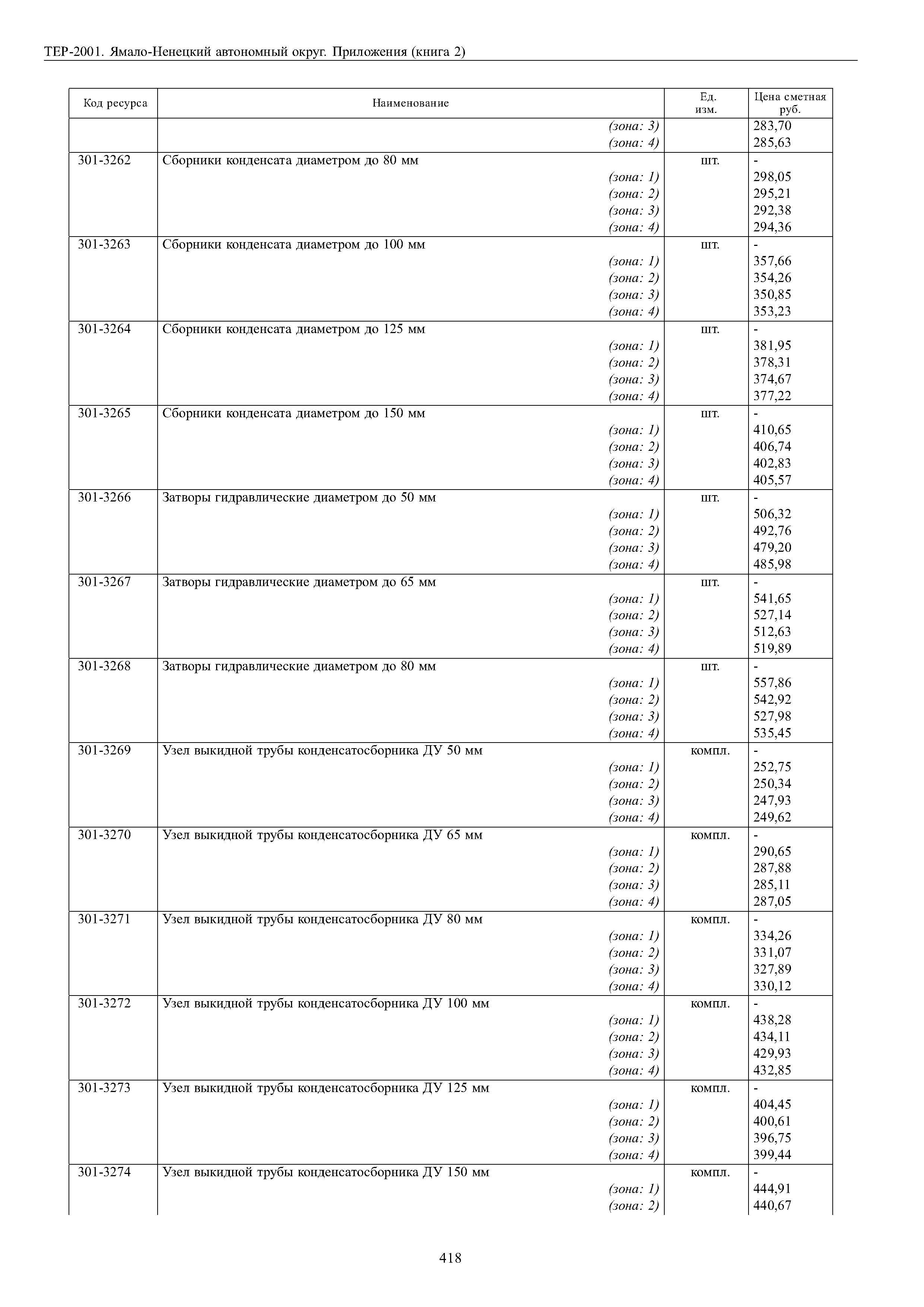 ТЕР Ямало-Ненецкий автономный округ 81-02-Пр-2001