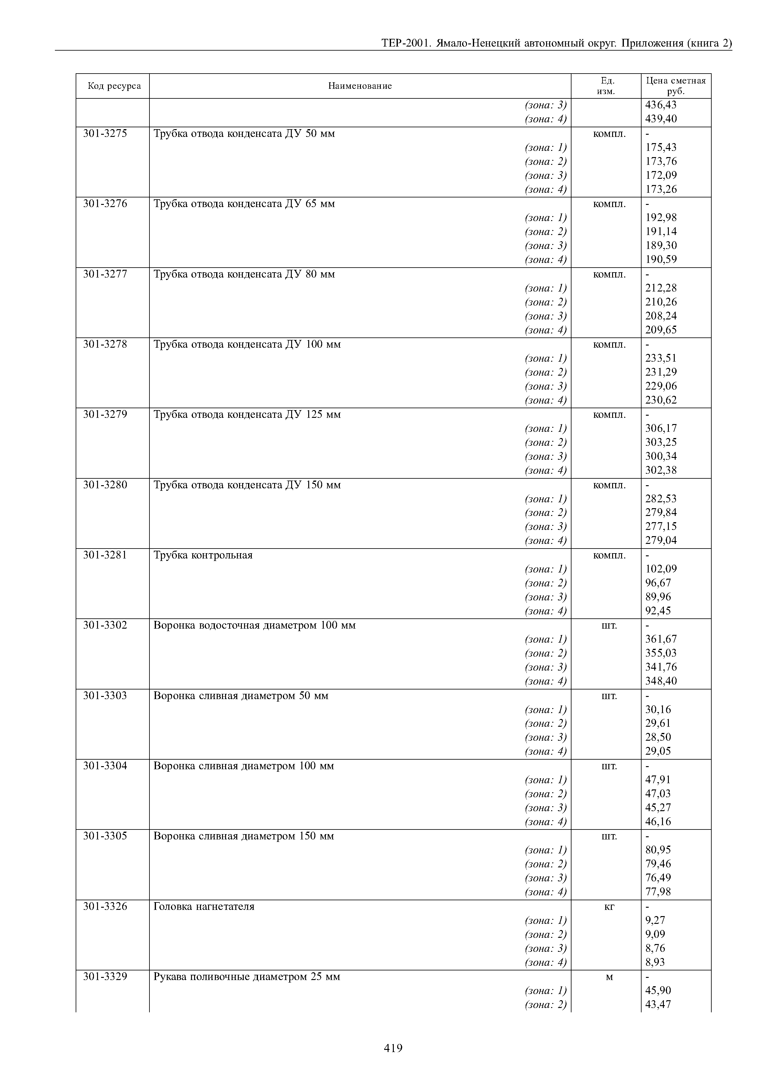 ТЕР Ямало-Ненецкий автономный округ 81-02-Пр-2001