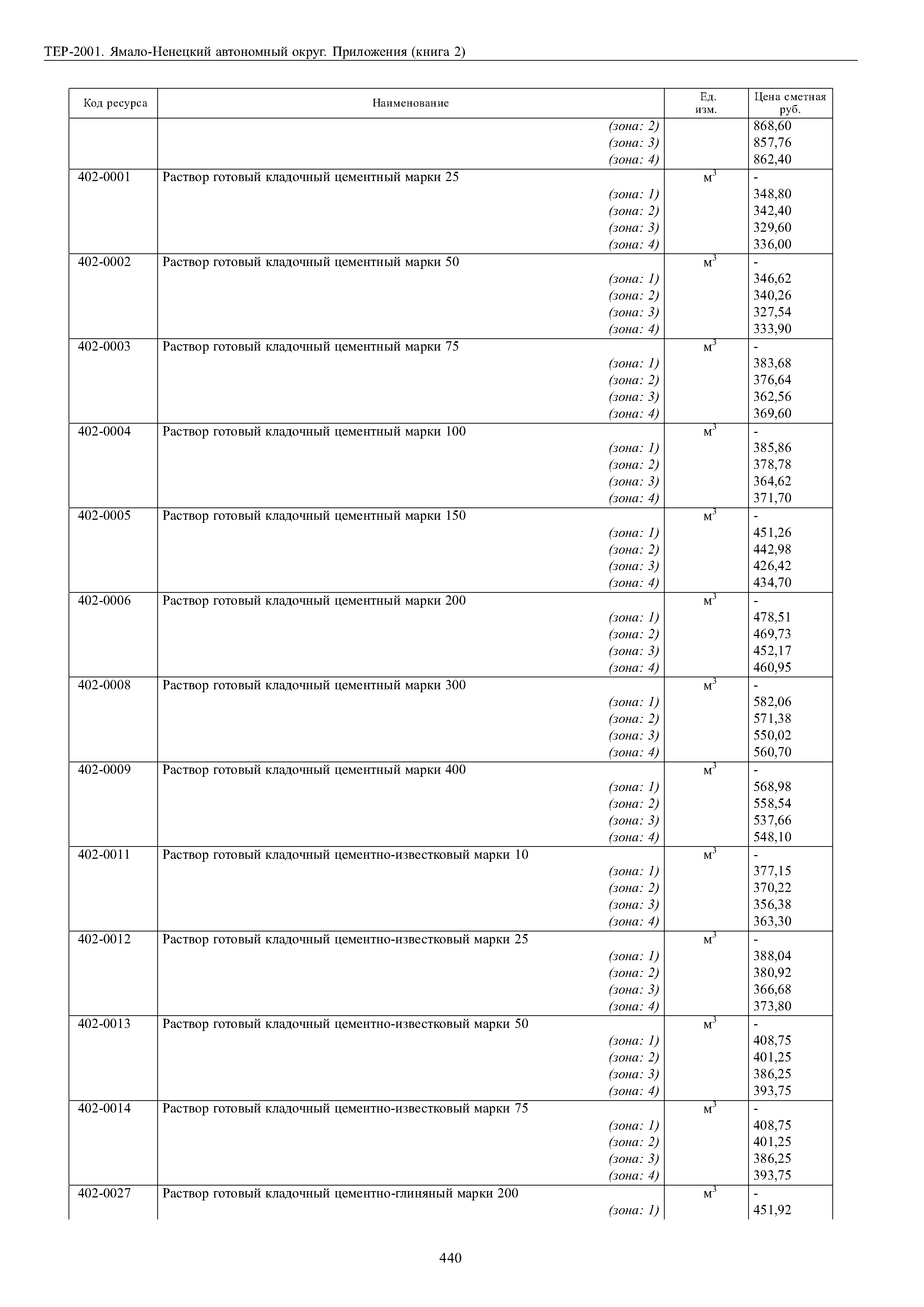 ТЕР Ямало-Ненецкий автономный округ 81-02-Пр-2001