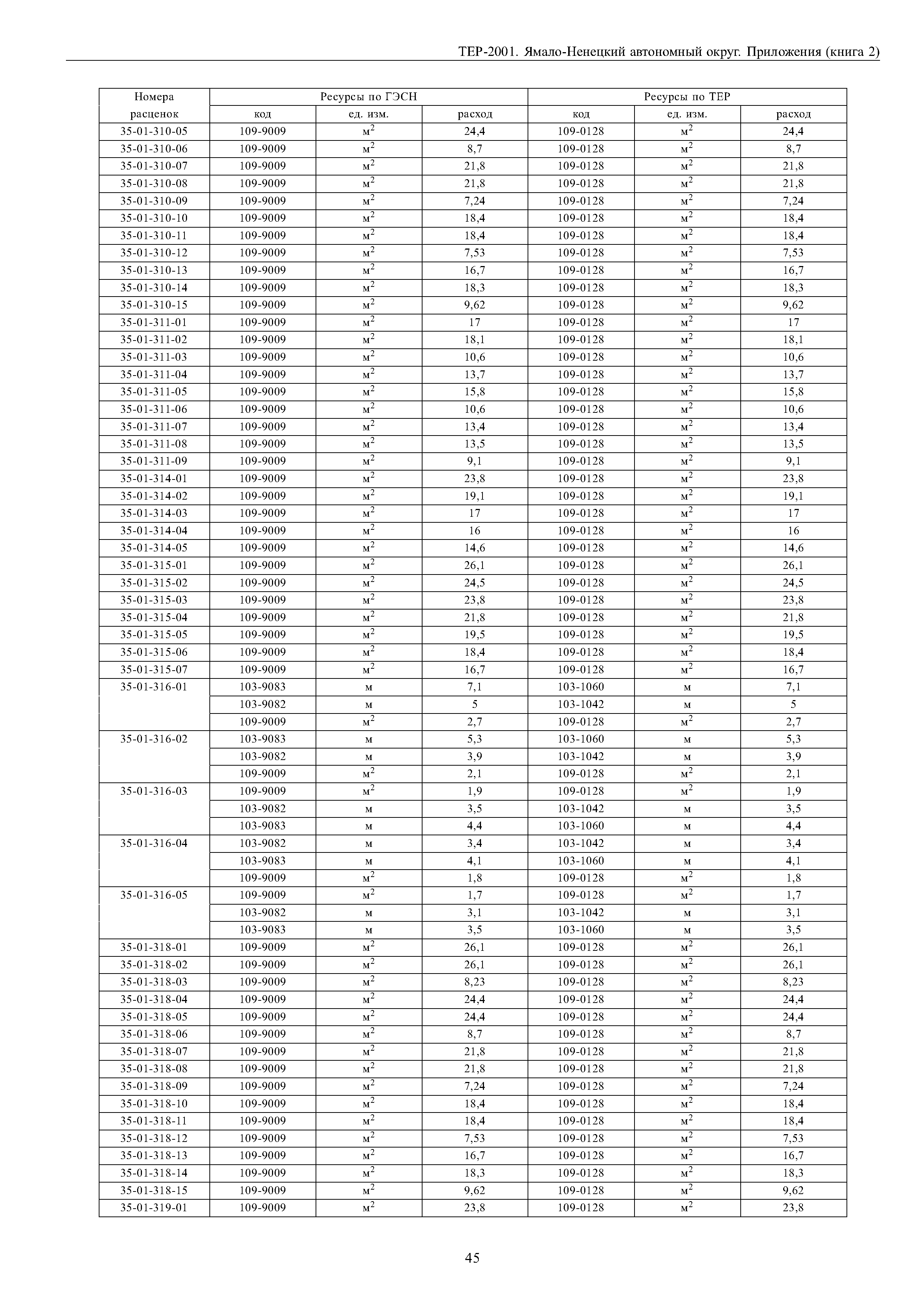 ТЕР Ямало-Ненецкий автономный округ 81-02-Пр-2001