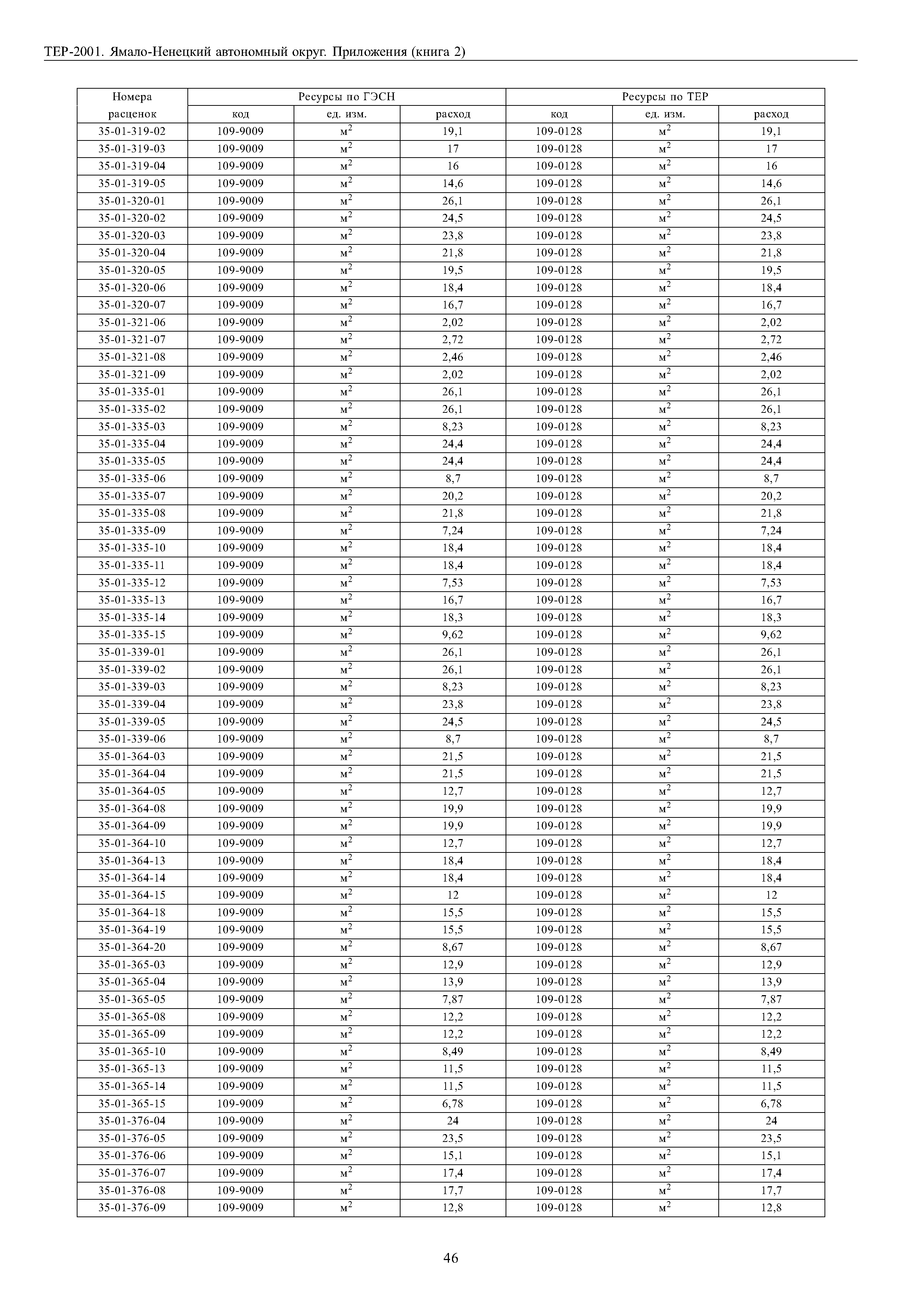 ТЕР Ямало-Ненецкий автономный округ 81-02-Пр-2001