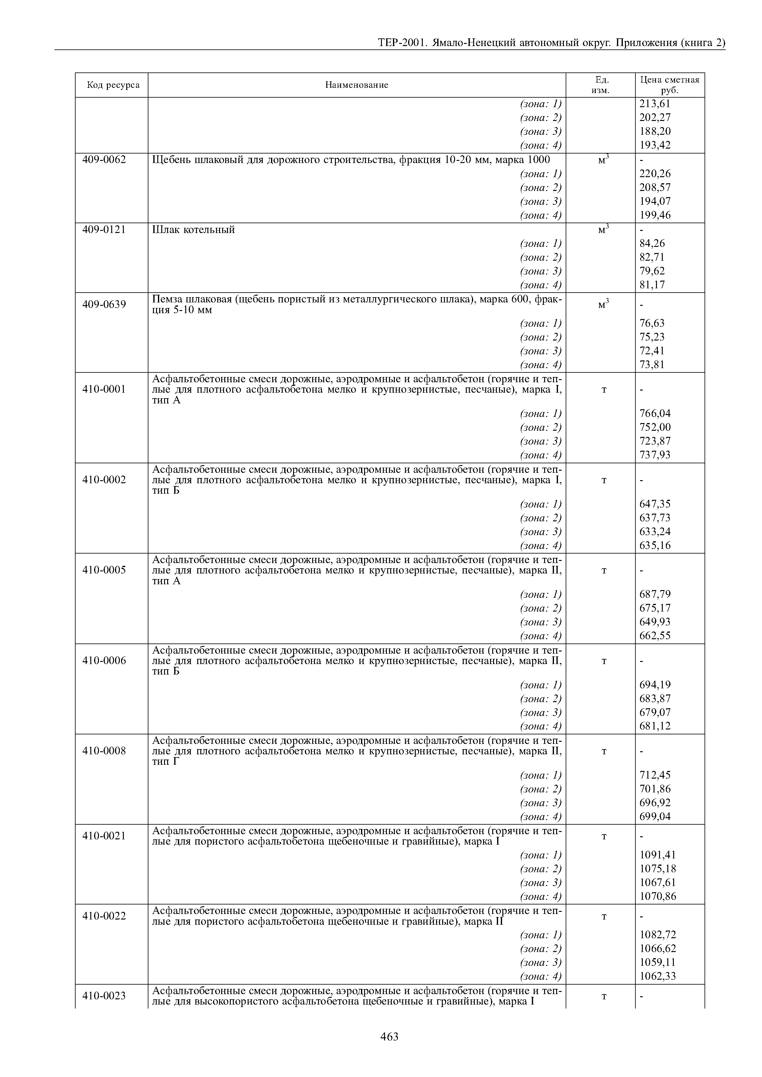 ТЕР Ямало-Ненецкий автономный округ 81-02-Пр-2001