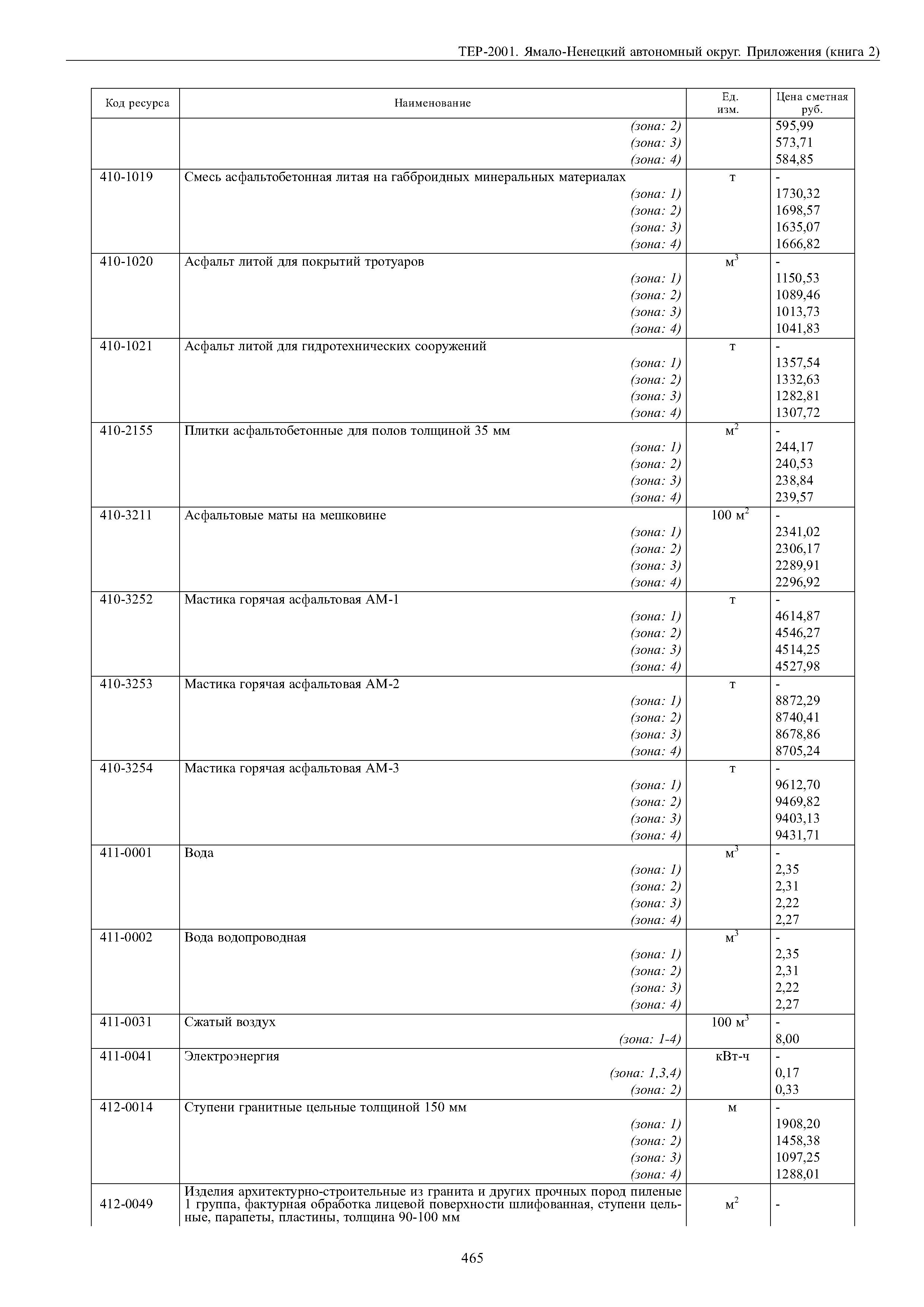 ТЕР Ямало-Ненецкий автономный округ 81-02-Пр-2001