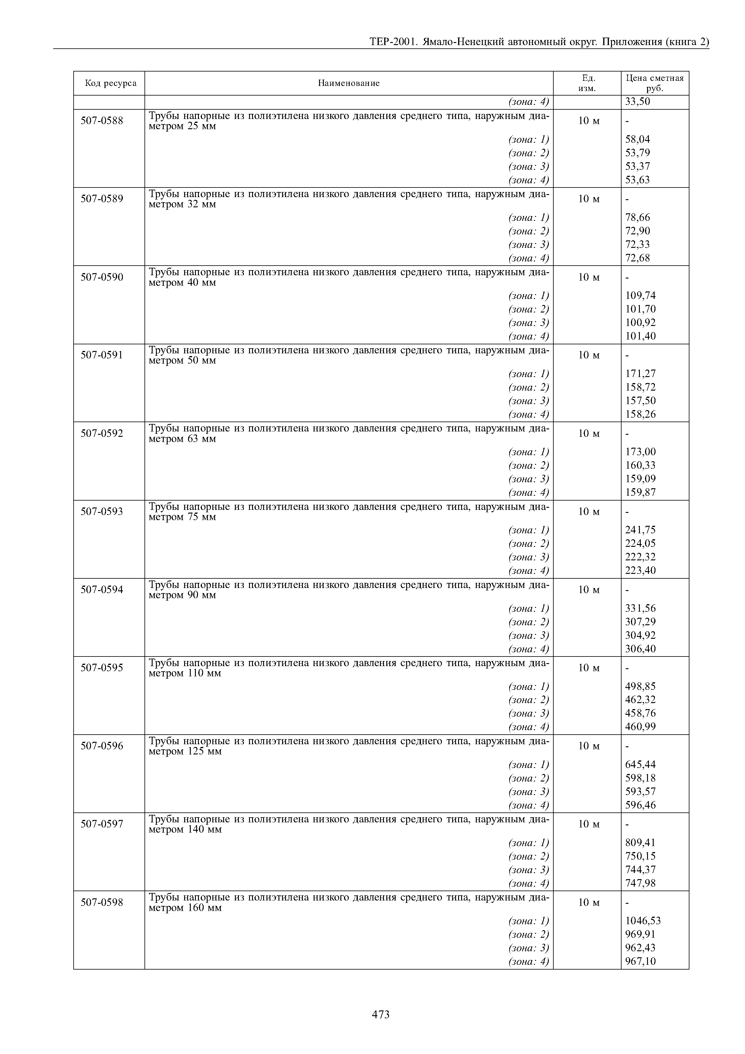 ТЕР Ямало-Ненецкий автономный округ 81-02-Пр-2001