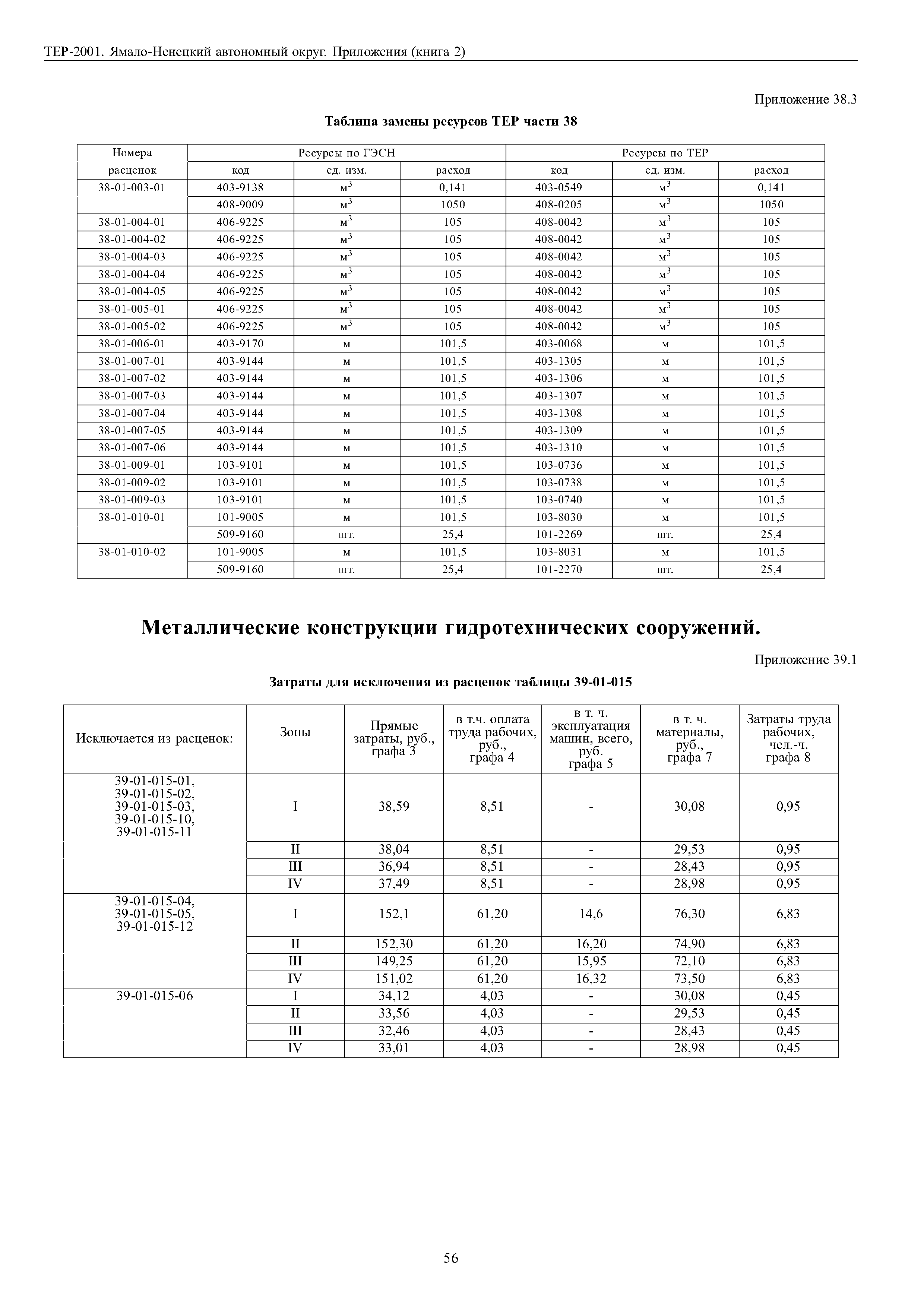 ТЕР Ямало-Ненецкий автономный округ 81-02-Пр-2001