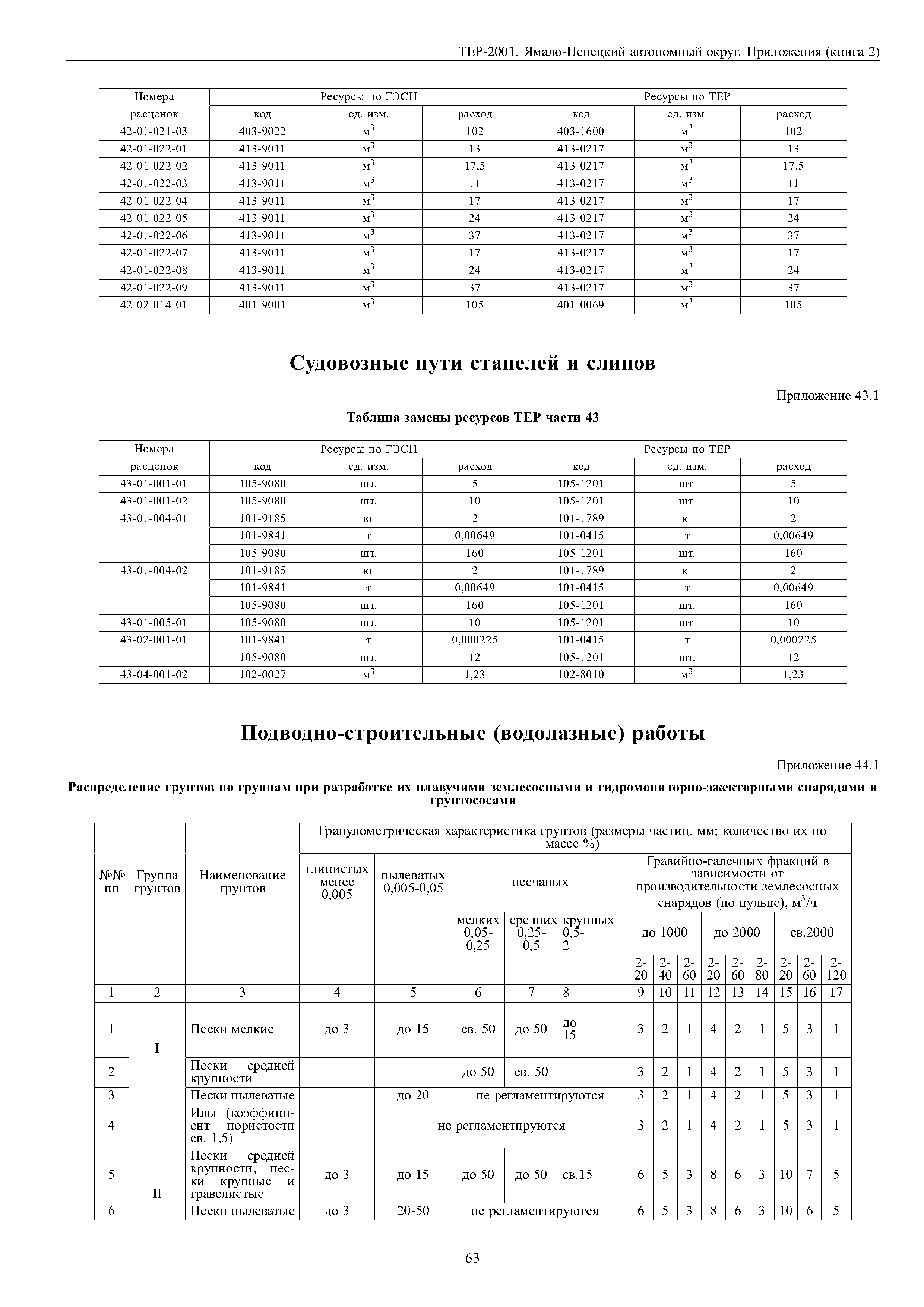 ТЕР Ямало-Ненецкий автономный округ 81-02-Пр-2001