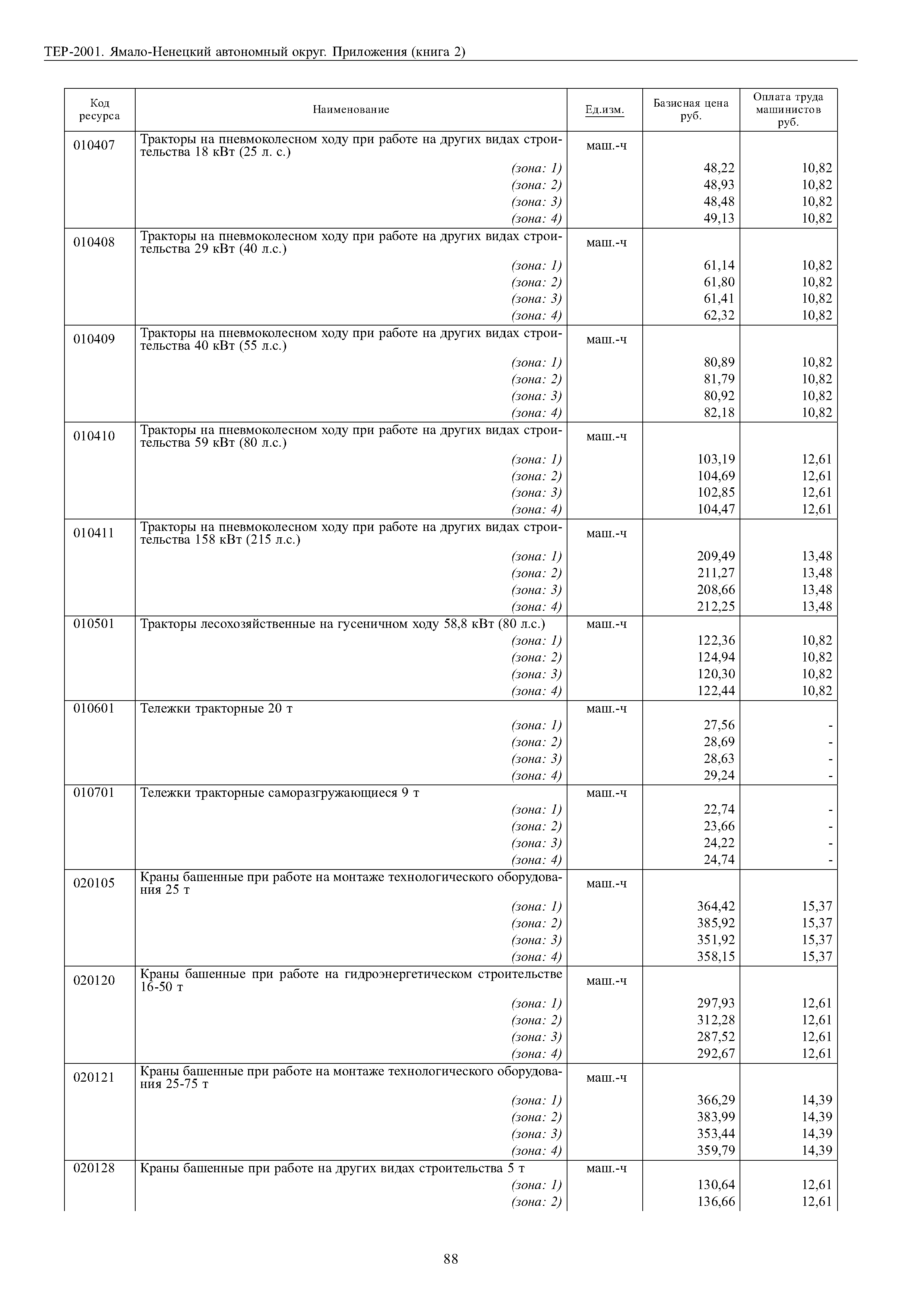 ТЕР Ямало-Ненецкий автономный округ 81-02-Пр-2001