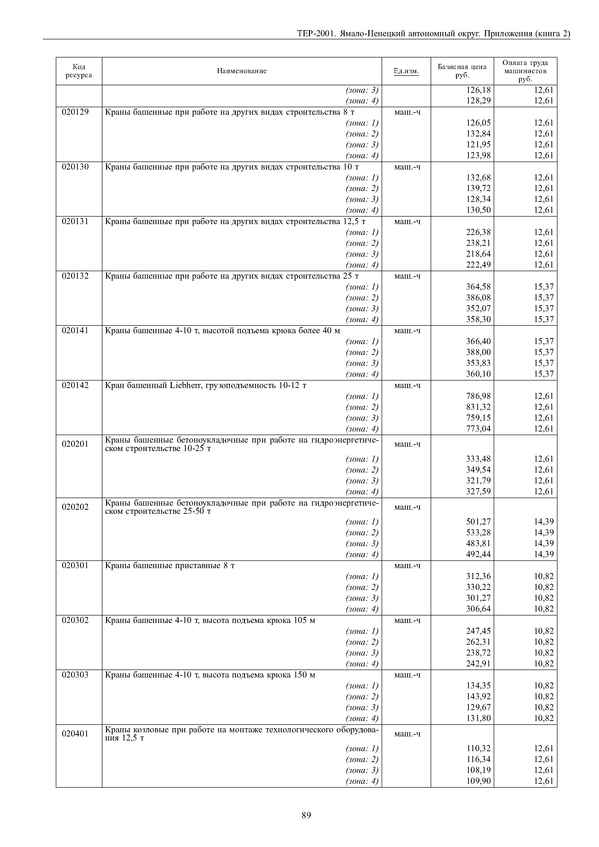 ТЕР Ямало-Ненецкий автономный округ 81-02-Пр-2001