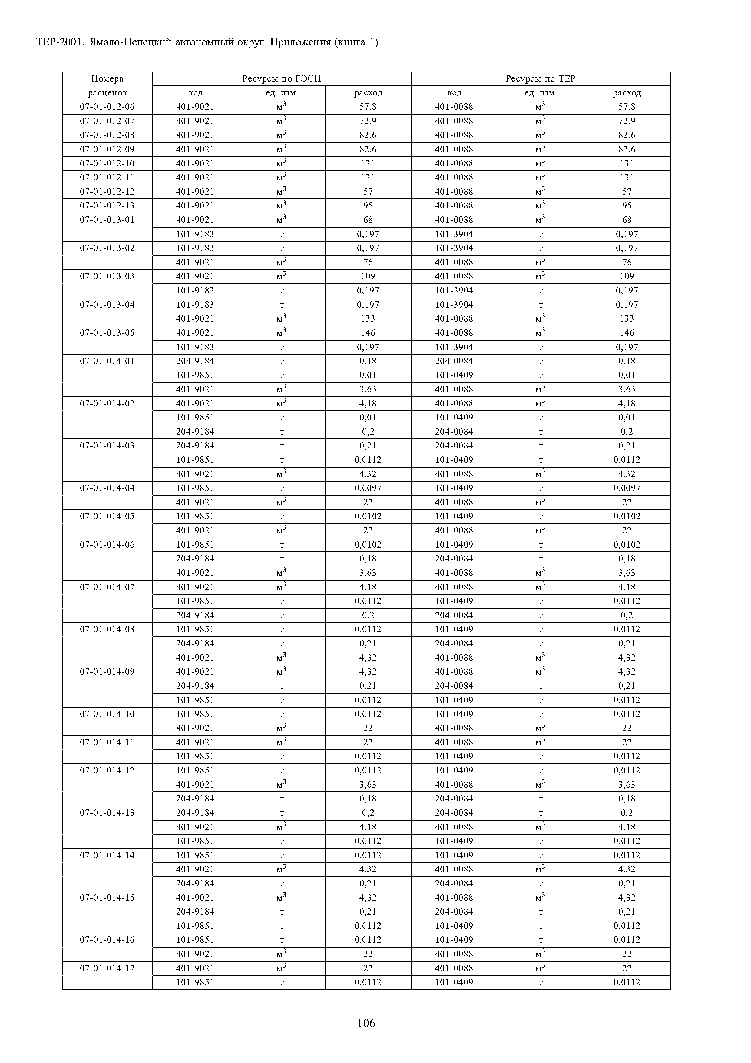 ТЕР Ямало-Ненецкий автономный округ 81-02-Пр-2001