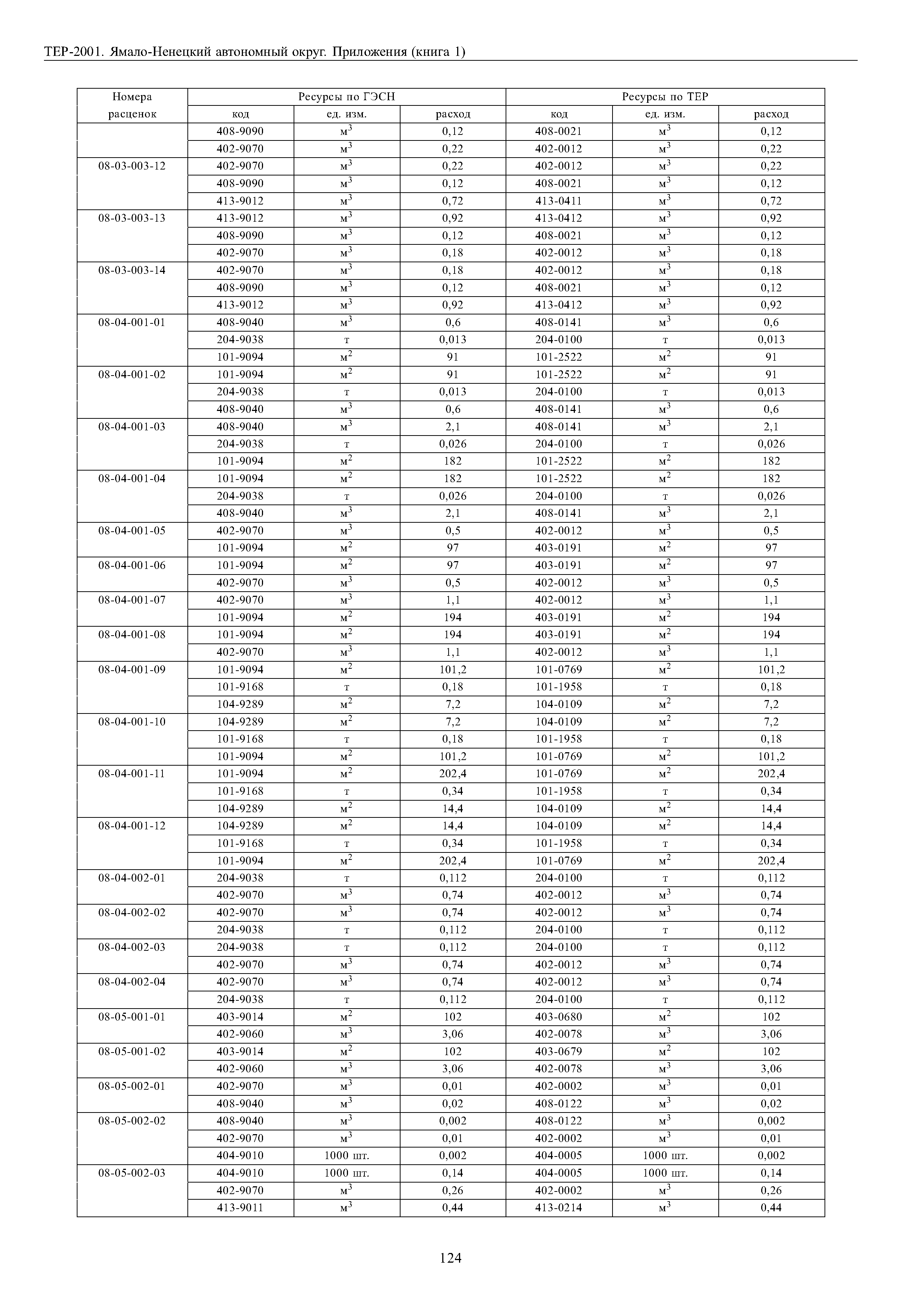 ТЕР Ямало-Ненецкий автономный округ 81-02-Пр-2001