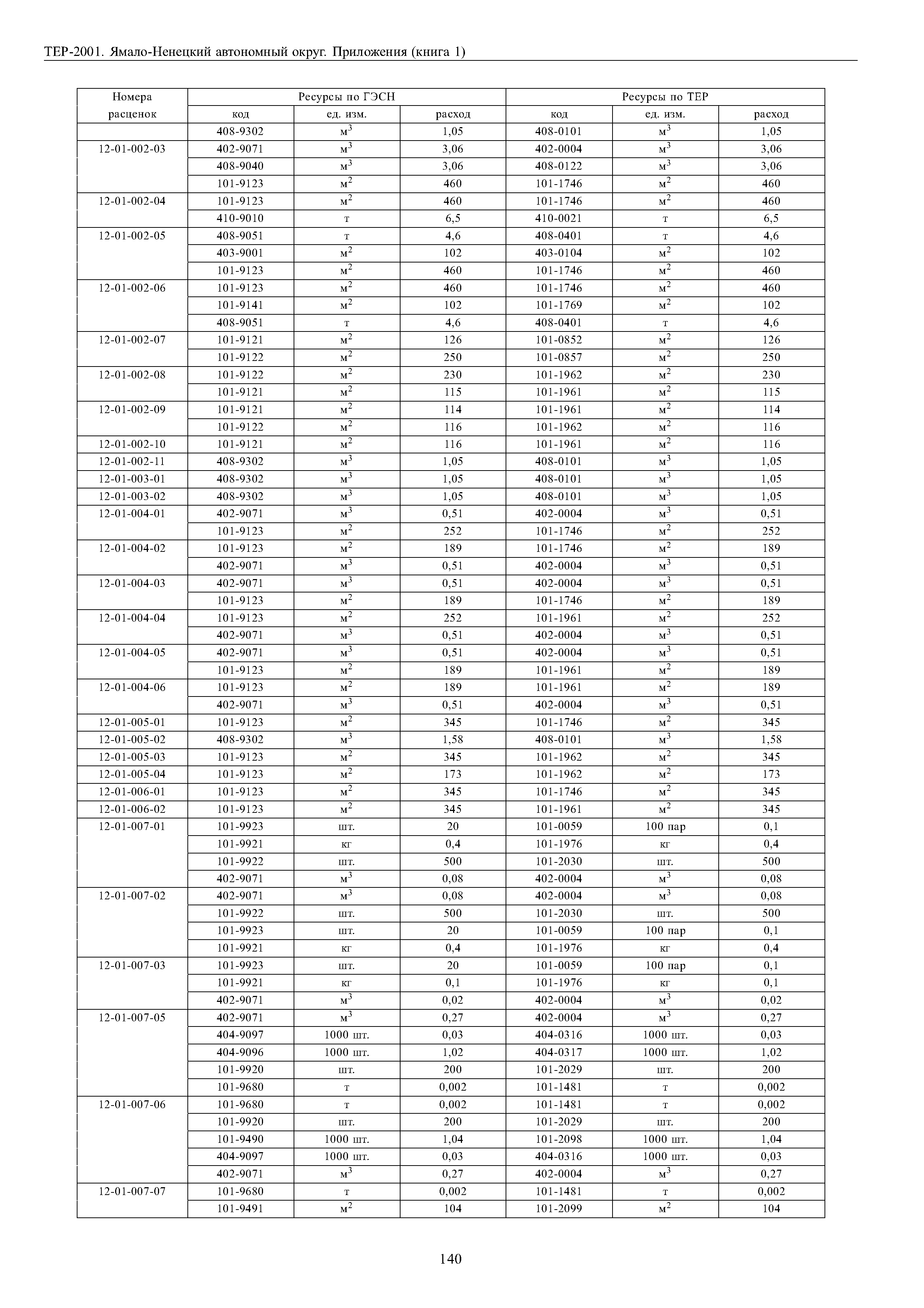 ТЕР Ямало-Ненецкий автономный округ 81-02-Пр-2001