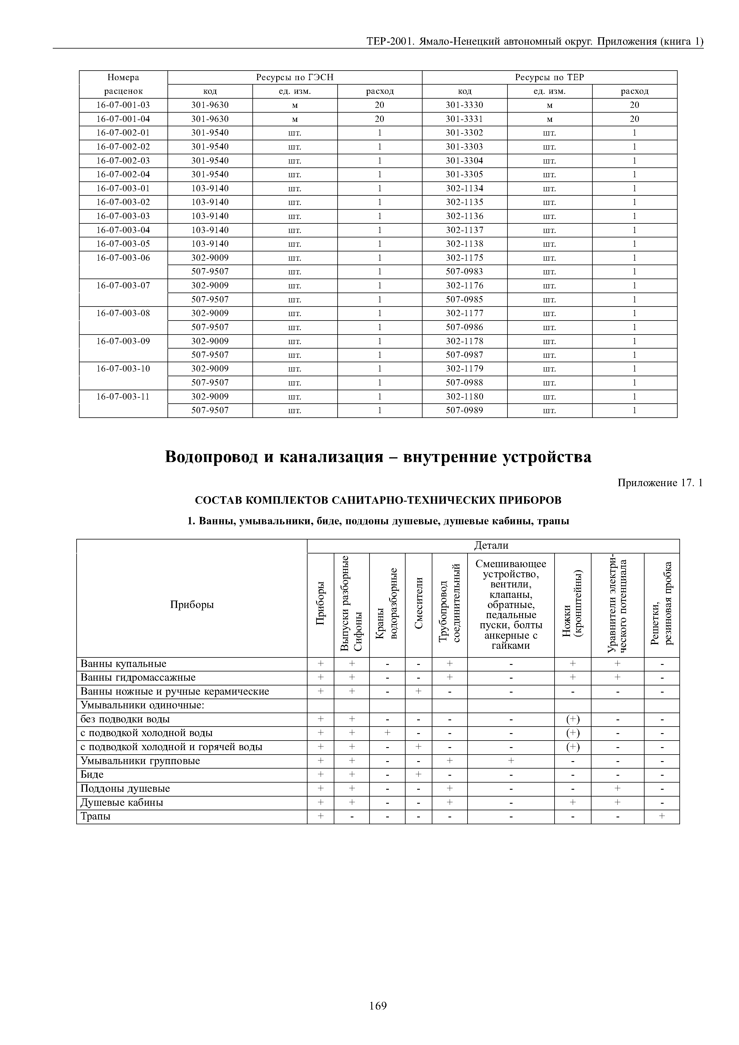 ТЕР Ямало-Ненецкий автономный округ 81-02-Пр-2001