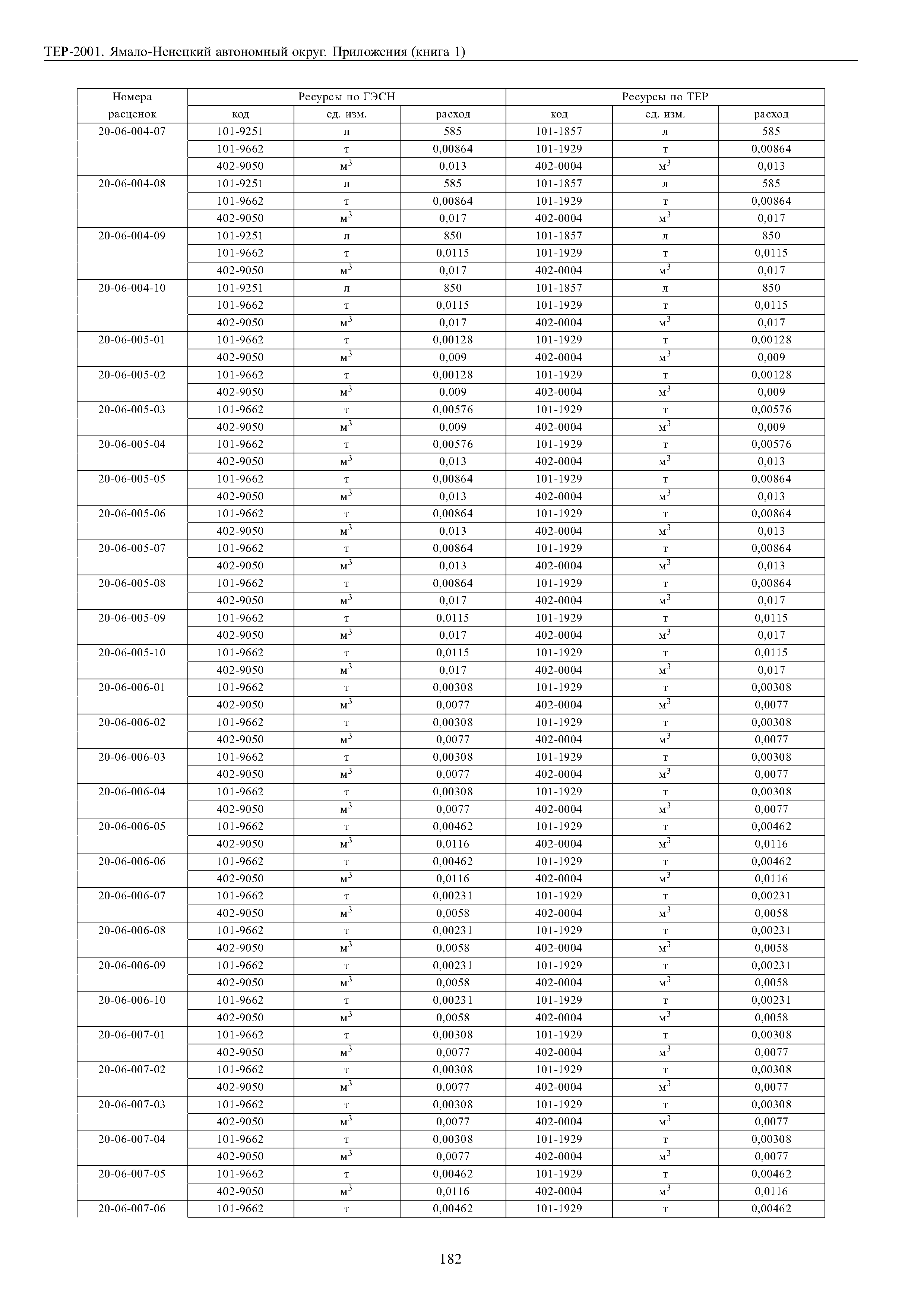 ТЕР Ямало-Ненецкий автономный округ 81-02-Пр-2001