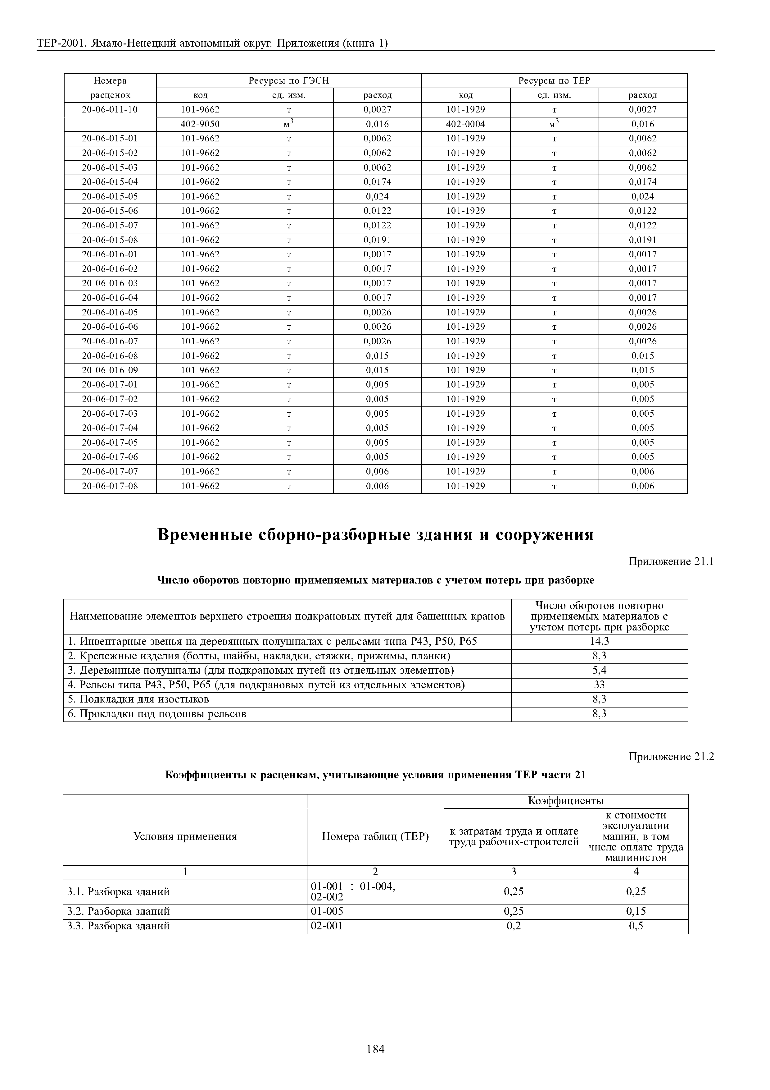 ТЕР Ямало-Ненецкий автономный округ 81-02-Пр-2001