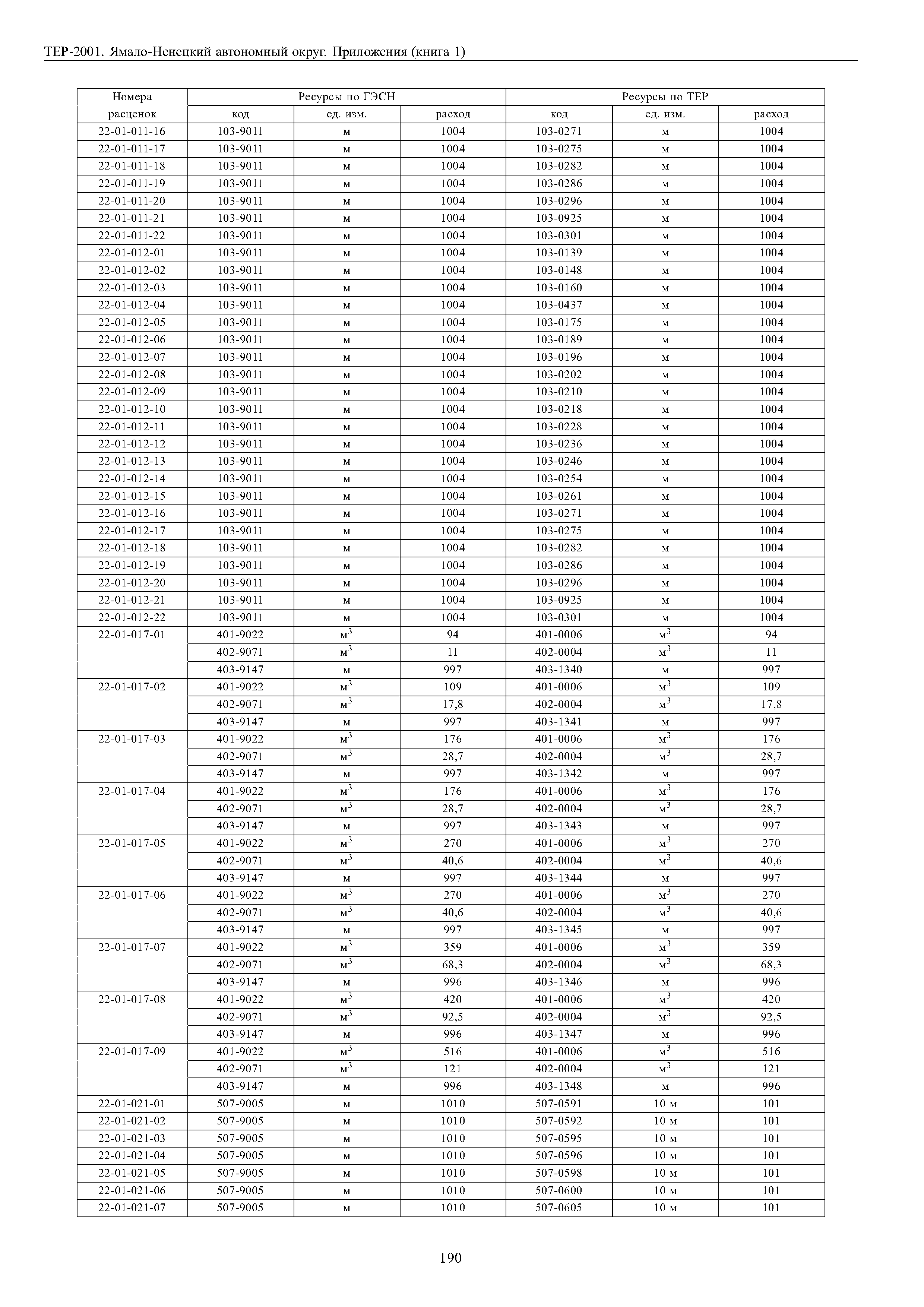 ТЕР Ямало-Ненецкий автономный округ 81-02-Пр-2001