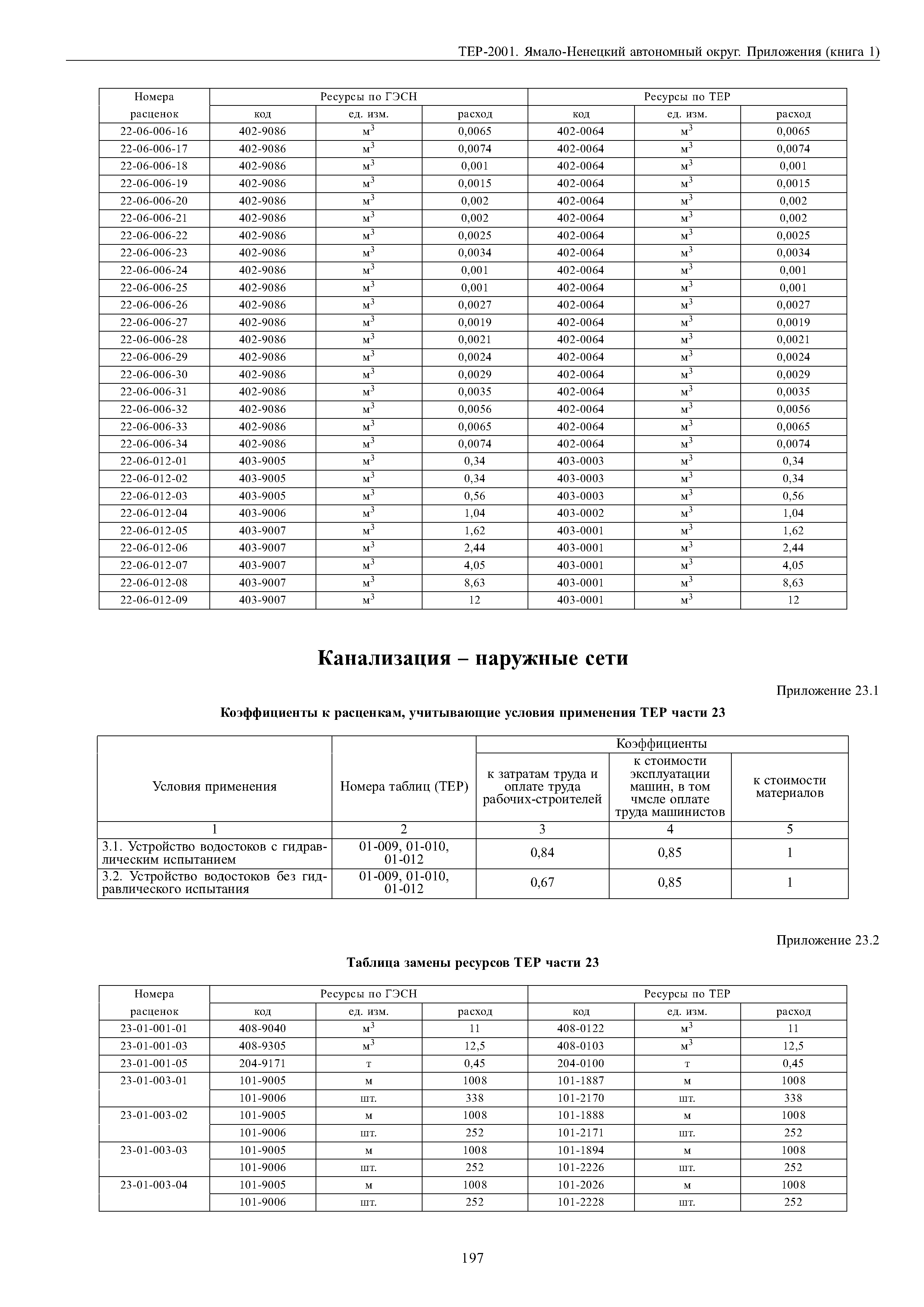 ТЕР Ямало-Ненецкий автономный округ 81-02-Пр-2001