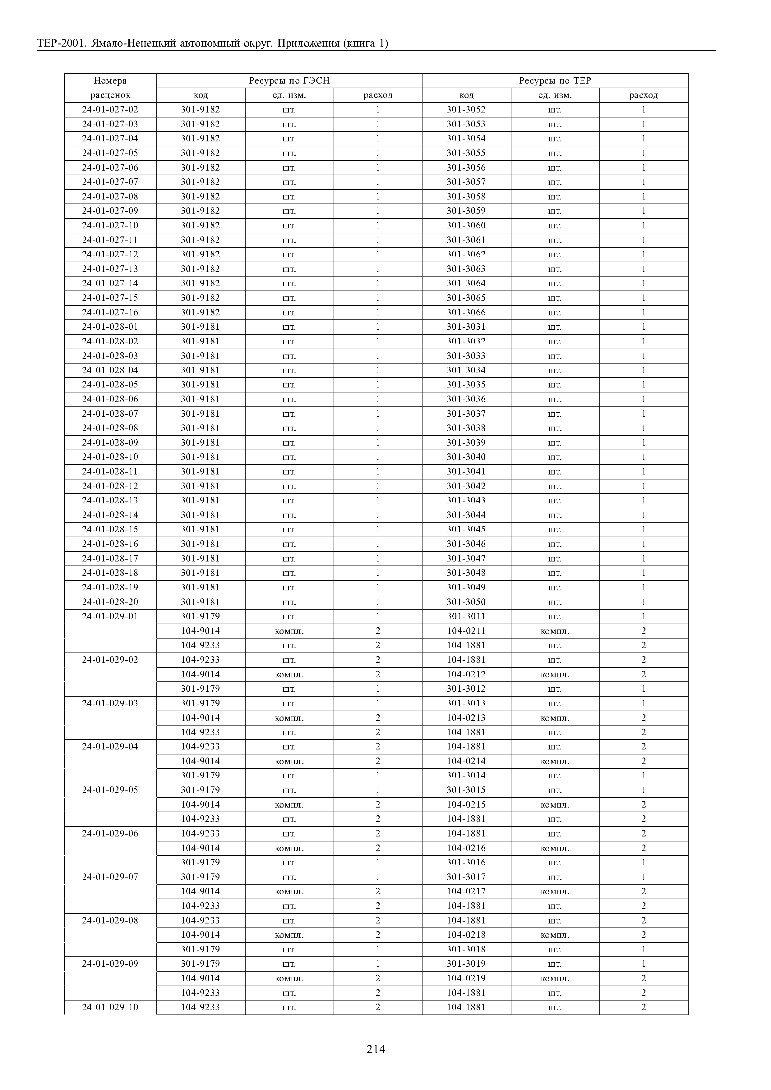 ТЕР Ямало-Ненецкий автономный округ 81-02-Пр-2001