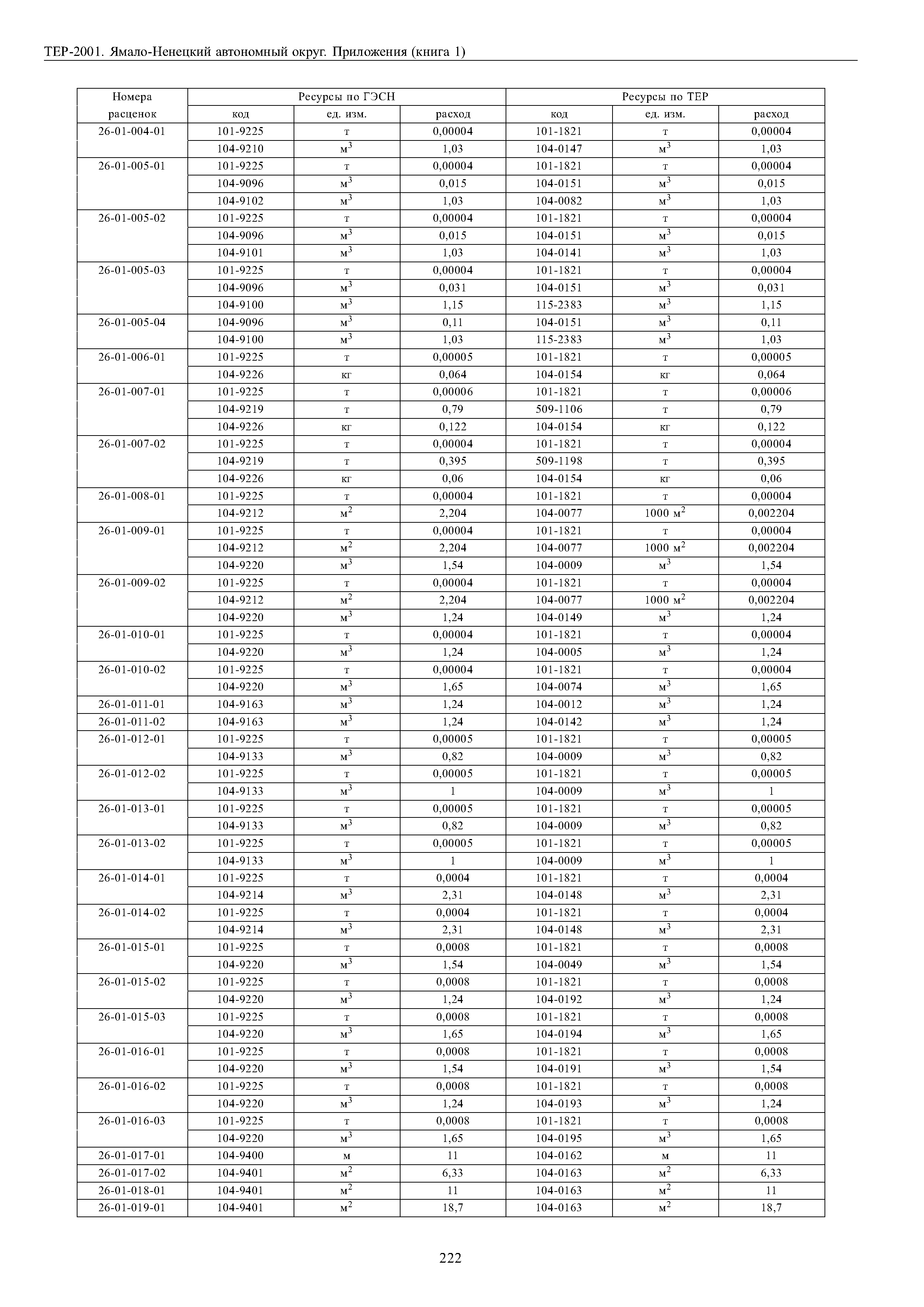 ТЕР Ямало-Ненецкий автономный округ 81-02-Пр-2001