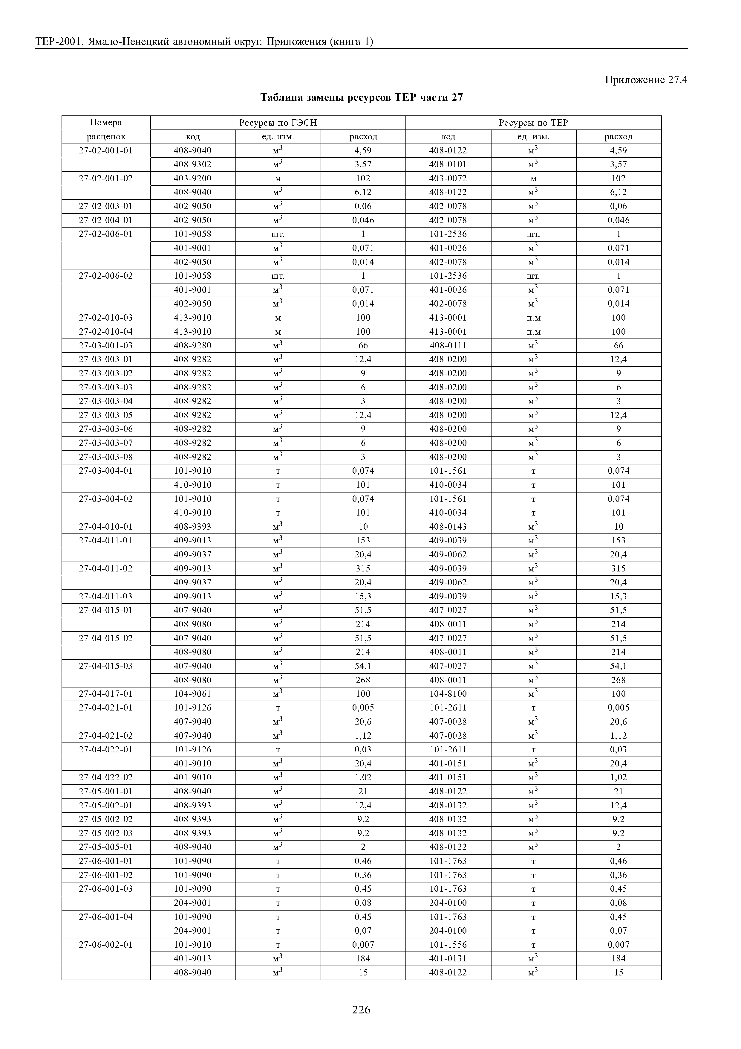 ТЕР Ямало-Ненецкий автономный округ 81-02-Пр-2001