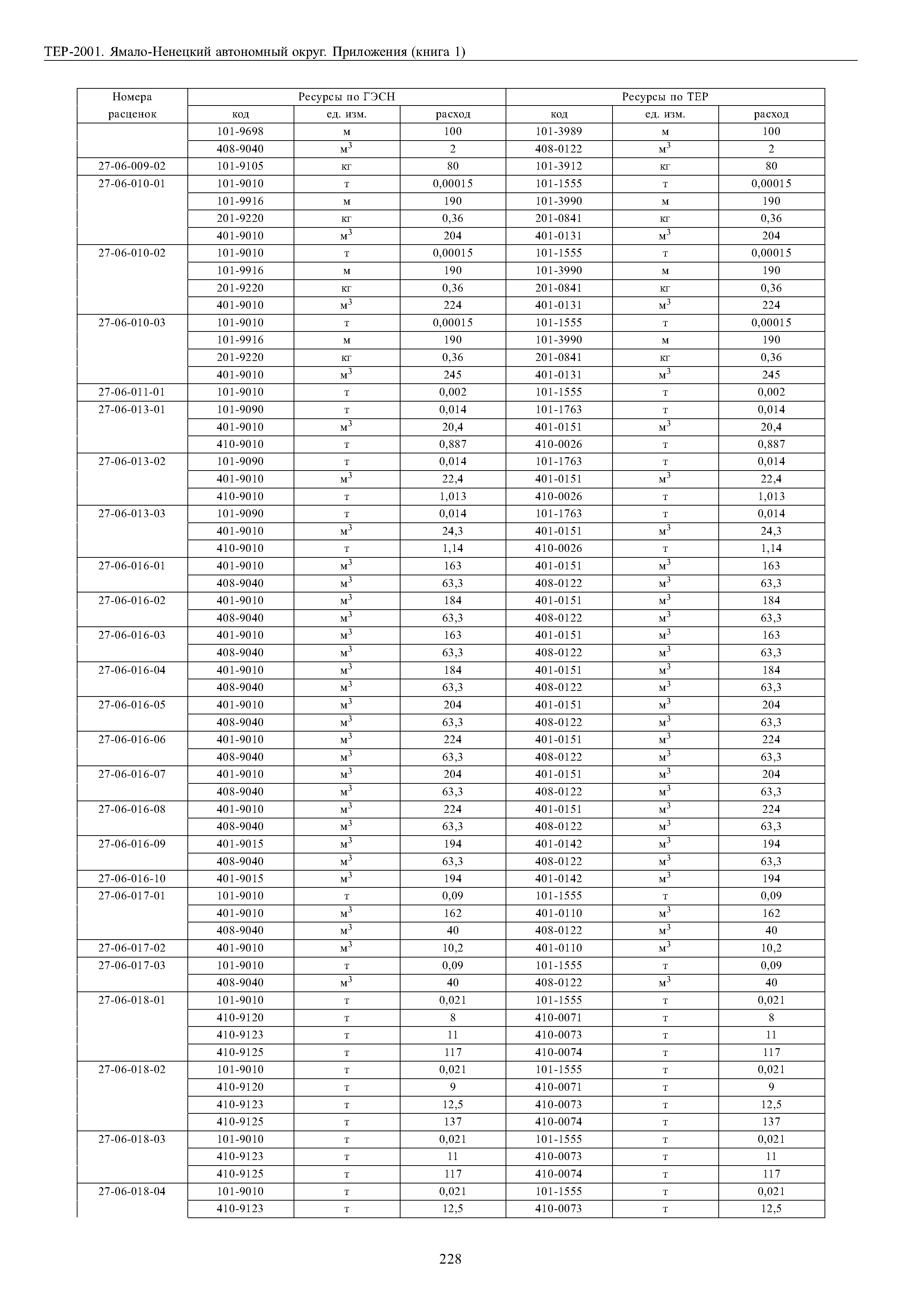 ТЕР Ямало-Ненецкий автономный округ 81-02-Пр-2001