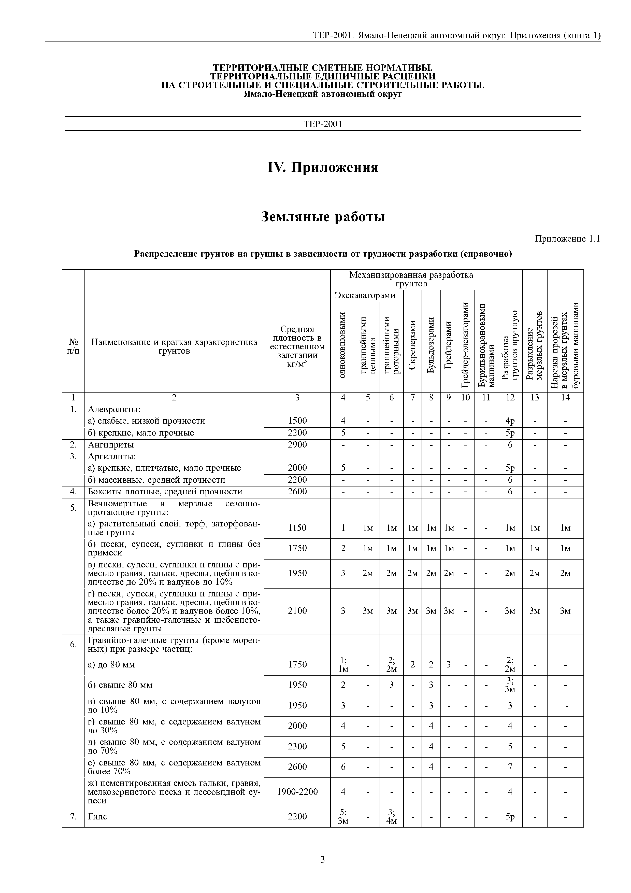 ТЕР Ямало-Ненецкий автономный округ 81-02-Пр-2001